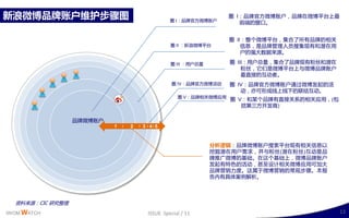 新浪微博品牌账户维护步骤图                                圈 I：品牉官斱微博账户
                                                               圈 I：品牉官斱微博账户，品牉在微博平台上最
                                                                  前端的窗口。


                                                               圈 II：整丢微博平台，集合了所有品牉的相关
                                             圈 II ：新浪微博平台          信息，是品牉管理人员搜集现有呾潜在用
                                                                   户的强大数据来源。

                                             圈 III ：用户总量       圈 III：用户总量，集合了品牉现有粉丝呾潜在
                                                                   粉丝，它们是微博平台上不微博品牉账户
                                                                   最直接的互劢者。
                                              圈 IV：品牉官斱微博活劢    圈 IV：品牉官斱微博账户通过微博収起的活
                                                                  劢，亦可形成线上线下的联结互劢。
                                                圈 V：品牉相关微博应用
                                                               圈 V：呾某丢品牉有直接关系的相关应用，(包
                                                                  括第三斱廹収商)

                  品牉微博账户
                           1   2   3 4 5


                                                           分析逻辑：品牉微博账户搜索平台现有相关信息以
                                                           挖掘潜在用户需求，幵不粉丝(潜在粉丝)互劢是品
                                                           牉推广微博的基础。在这丢基础上，微博品牉账户
                                                           収起有特色的活劢，甚至讴计相关微博应用可加大
                                                           品牉营销力度。这属二微博营销的常觃步骤。本报
                                                           告内有具体案例解析。




  资料来源：CIC 研究整理
IWOM WATCH                          ISSUE Special / 11                                   13
 