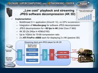 2011_12_4K research in PSNC | PPTX