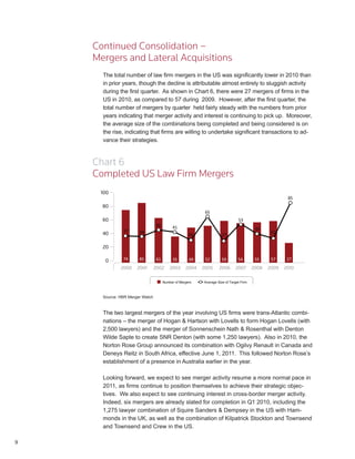 Continued Consolidation –
    Mergers and Lateral Acquisitions
      The total number of law firm mergers in the US was significantly lower in 2010 than
      in prior years, though the decline is attributable almost entirely to sluggish activity
      during the first quarter. As shown in Chart 6, there were 27 mergers of firms in the
      US in 2010, as compared to 57 during 2009. However, after the first quarter, the
      total number of mergers by quarter held fairly steady with the numbers from prior
      years indicating that merger activity and interest is continuing to pick up. Moreover,
      the average size of the combinations being completed and being considered is on
      the rise, indicating that firms are willing to undertake significant transactions to ad-
      vance their strategies.


    Chart 6
    Completed US Law Firm Mergers




      Source: HBR Merger Watch



      The two largest mergers of the year involving US firms were trans-Atlantic combi-
      nations – the merger of Hogan & Hartson with Lovells to form Hogan Lovells (with
      2,500 lawyers) and the merger of Sonnenschein Nath & Rosenthal with Denton
      Wilde Sapte to create SNR Denton (with some 1,250 lawyers). Also in 2010, the
      Norton Rose Group announced its combination with Ogilvy Renault in Canada and
      Deneys Reitz in South Africa, effective June 1, 2011. This followed Norton Rose’s
      establishment of a presence in Australia earlier in the year.

      Looking forward, we expect to see merger activity resume a more normal pace in
      2011, as firms continue to position themselves to achieve their strategic objec-
      tives. We also expect to see continuing interest in cross-border merger activity.
      Indeed, six mergers are already slated for completion in Q1 2010, including the
      1,275 lawyer combination of Squire Sanders & Dempsey in the US with Ham-
      monds in the UK, as well as the combination of Kilpatrick Stockton and Townsend
      and Townsend and Crew in the US.

9
 