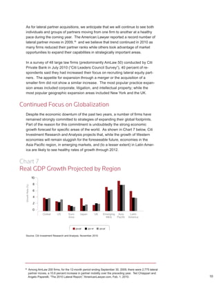 As for lateral partner acquisitions, we anticipate that we will continue to see both
  individuals and groups of partners moving from one firm to another at a healthy
  pace during the coming year. The American Lawyer reported a record number of
  lateral partner moves in 2009,16 and we believe that trend continued in 2010 as
  many firms reduced their partner ranks while others took advantage of market
  opportunities to expand their capabilities in strategically important areas.

  In a survey of 48 large law firms (predominantly AmLaw 50) conducted by Citi
  Private Bank in July 2010 (“Citi Leaders Council Survey”), 40 percent of re-
  spondents said they had increased their focus on recruiting lateral equity part-
  ners. The appetite for expansion through a merger or the acquisition of a
  smaller firm did not show a similar increase. The most popular practice expan-
  sion areas included corporate, litigation, and intellectual property; while the
  most popular geographic expansion areas included New York and the UK.


Continued Focus on Globalization
  Despite the economic downturn of the past two years, a number of firms have
  remained strongly committed to strategies of expanding their global footprints.
  Part of the reason for this commitment is undoubtedly the strong economic
  growth forecast for specific areas of the world. As shown in Chart 7 below, Citi
  Investment Research and Analysis projects that, while the growth of Western
  economies will remain sluggish for the foreseeable future, economies in the
  Asia Pacific region, in emerging markets, and (to a lesser extent) in Latin Amer-
  ica are likely to see healthy rates of growth through 2012.


Chart 7
Real GDP Growth Projected by Region




  Source: Citi Investment Research and Analysis, November 2010




 16
      Among AmLaw 200 firms, for the 12-month period ending September 30, 2009, there were 2,775 lateral
      partner moves, a 10.6 percent increase in partner mobility over the preceding year. Ted Chiappari and
      Angelo Paperelli, “The 2010 Lateral Report,” AmericanLawyer.com, Feb. 1, 2010.                          10
 