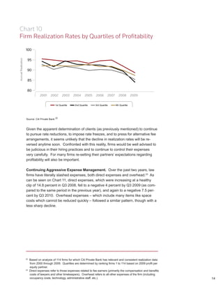 Chart 10
Firm Realization Rates by Quartiles of Profitability




  Source: Citi Private Bank 22



  Given the apparent determination of clients (as previously mentioned) to continue
  to pursue rate reductions, to impose rate freezes, and to press for alternative fee
  arrangements, it seems unlikely that the decline in realization rates will be re-
  versed anytime soon. Confronted with this reality, firms would be well advised to
  be judicious in their hiring practices and to continue to control their expenses
  very carefully. For many firms re-setting their partners’ expectations regarding
  profitability will also be important.

  Continuing Aggressive Expense Management. Over the past two years, law
  firms have literally slashed expenses, both direct expenses and overhead.23 As
  can be seen on Chart 11, direct expenses, which were increasing at a healthy
  clip of 14.8 percent in Q3 2008, fell to a negative 4 percent by Q3 2009 (as com-
  pared to the same period in the previous year), and again to a negative 7.5 per-
  cent by Q3 2010. Overhead expenses – which include many items like space
  costs which cannot be reduced quickly – followed a similar pattern, though with a
  less sharp decline.




  22
       Based on analysis of 114 firms for which Citi Private Bank has relevant and consistent realization data
       from 2000 through 2009. Quartiles are determined by ranking firms 1 to 114 based on 2009 profit per
       equity partner.
  23
       Direct expenses refer to those expenses related to fee earners (primarily the compensation and benefits
       costs of lawyers and other timekeepers). Overhead refers to all other expenses of the firm (including
       occupancy costs, technology, administrative staff, etc.).                                                 14
 