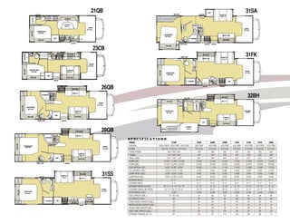 MED CAB
                                                                                                                                             21QB                                                                                                      OH CAB                                       PANTRY
                                                                                                                                                                                                                                                                                                                           REF                                               31SA
                                                                                                                                                                                                                                                                                                                                           DINETTE
                                                                                                                                                                                                                                                                                                                                            45 X 71




                                 SHOWER
                                                                                                   OH CAB


                                                                                                  U-DINETTE
                                                                                                                                                                                                                                                                                     PANTRY        PULL-OUT




                                                                                                                                                                                                                                                                   LINEN
                                                                                                   48 X 76                                                                                                                                                                                           C'TOP

                                                                                                                                          BUNK
                                                                                                                                                                                                                                                                                                                                                                           BUNK




                                                                                                                                                         FORD
                                                                                                                                        57 X 95




                                                                                                                                                                                                                                                                                                                                                                                        FORD
                                                                                                                                                                                                                                                                                                                                                                           57 x 95
                              OH CAB        QUEEN BED
                                             60 X 80
                                                                                                                                                                                                                                        QUEEN BED                                                                                             SOFA X 60
                                                                                                                                                                                                                                         60 X 80




                                                                                                           C'TOP




                                                                                                                                                                                                                                                                                                      OH CAB
                                                                                                            EXT.
                                                                             REF.                                                                                                                                                                                               SHOWER
                                             OH CAB                                                                           TV                                                                                                                                                                                                                OH CAB
                                                                                        MICRO                 ENTRY OH
                                                                                                               ENTRY
                                                                                                                                                                                                                                                                MED CAB                                              MICRO        ENTRY
                                                                                                                                                                                                                                                          N/S


                                                                                                                                                  23CB
                                                                                                                                                                                                                                          OH CAB




                                                                                                                                                                                                                                                                                                                                                                             31FK
                                                                                    MICRO
                                                              OH CAB                                  OH CAB
                 SHOWER




                                                                                                                                                                                                                                                                                                                   OH CAB
                                                                                                      DINETTE                                                                                                                                                     MED CAB
                                                                                                      25 X 63                                                                                                                                                                                                                               DINETTE
                                                                                                                                                                                                                                                                                                               SOFA X 62                     42 x 71


                                                                                                                                           BUNK
                                                                                                                                         57 X 95




                                                                                                                                                                FORD




                                                                                                                                                                                                                                                                                      LINEN
                            DOUBLE BED
                 OH CAB




                                                                                                      DINETTE                                                                                                                                                                                                                                                               BUNK




                                                                                                                                                                                                                           OH CAB
                             54 X 80                                                                  47 X 71




                                                                                                                                                                                                                                                                                                                                                                                               FORD
                                                                                                                                                                                                                                              QUEEN BED                                                                                                                    57 x 95
                                                                                                                                                                                                                                               60 X 80
                                                    S/C     REF
                              OH CAB                                                                  OH CAB




                                                                                                                                                                                                                                                                                                   26
                                                                             ENTRY




                                                                                                                                                                                                                                                                                                    "T
                                                                                                                                                                                                                                                                             SHOWER                                                                       REF




                                                                                                                                                                                                                                                                                                      V




                                                                                                                                                                                                                                                                                                                                                                PANTRY
                                                                                                                                                                                                                                                                                               ENT




                                                                                                                                                                                                                                        N/S
                                                                                                                                                                                                                                                                                               CTR                                OH CAB
                                                                                        MICRO
                                                                                                                OH CAB                                  26QB                                                                                                                                                       ENTRY                   MICRO




                                                                                                                                                                                                                                                                                                                                                                               32BH
                                                                                                                SOFA X 75
                                                    SHOWER
                                                                       OH CAB




                                                                                                                                                                                                                                                                                                                                             OH CAB
                                                                                                                                                                                                                                                                      OH CAB

                                                                                                                                                                                                                                              OH CAB        N/S                        LINEN                                                 SOFA - 74"
                                                          PANTRY
                                                                                                                                                     BUNK




                                                                                                                                                                                                                                                                                          SHOWER
                                                                                                                                                   57 X 95



                                                                                                                                                                       FORD




                                                                                                                                                                                                                                                                                                          OH CAB
            OH CAB




                          QUEEN BED
                           60 X 80
                                                                                                                   DINETTE                                                                                                                QUEEN BED                                                                                                                        CABOVER
                                                                                                                    42 x 71                                                                                                                60 X 80                                                                                                                           57x95




                                                                                                                                                                                                                                                                                                                                                                                               FORD
                                                                                REF.
                          OH CAB                                                                                    OH CAB                                                                                                                                                                                                                       DINETTE
                                                                                                                                                                                                                                                                                                                                                  42x71




                                                                                                                                                                                                                                                                                                                       PANTRY
                                             MED CAB                                       ENTRY
                                                                                                                                                                                                                                                                                                               REF
                                                                                                                                                                                                                                                                                                                                                 OH CAB

                                                                                                                                                                                                                                                                           2 BUNKS                                               ENTRY


                                                                                                                       OH CAB                           29QB                                                                        DRESSER                                  32x74



                                                                                                                     SOFA X 75
                                                          SHOWER
                                                                                                                                                                                            SPECIFICATIONS
                                                                                                                                                                                            MODEL                                         21QB                                             23CB                               26QB            29QB                31SS       31SA       31FK            32BH
OH CAB




                                                                   OH CAB
                     QUEEN BED                                                                                                                           BUNK
                                                                                                                                                                                            CHASSIS                        3500-CHEVY / 350-FORD / 450-FORD                             350-FORD                            450 FORD        450 FORD            450 FORD   450 FORD   450 FORD        450 FORD
                      60 X 80
                                                                                                                                                                                     FORD




                                                                                                                                                         57 X 95                            ENGINE                            V8-6.0L / V10-6.8L / V10-6.8L                              V10-6.8L                           V10-6.8L        V10-6.8L            V10-6.8L   V10-6.8L   V10-6.8L        V10-6.8L
                                                                                                                                                                                            HORSE POWER                              323 / 305 / 305                                        305                                305             305                 305        305        305             305
                                                                                                                            DINETTE
                                                                                                                             42 x 71                                                        TORQUE                                   373 / 440 / 440                                        440                                440             440                 440        440        440             440
                                                                                         PANTRY




                                                                                 REF.
                                                                                                                            OH CAB                                                          WHEEL BASE                              159” / 158” / 158”                                     182”                               190”            208”                223”       223”       223”            223”
                                                                                                                                                                                            GVWR (LBS.)                         12,300 / 12,500 / 14,500                                  12,500                             14,500          14,500              14,500     14,500     14,500          14,500
                                           MED CAB                                                 ENTRY
                                                                                                                                                                                            GCWR (LBS.)                         17,500 / 18,500 / 20,000                                  18,500                             20,000          20,000              20,000     20,000     20,000          20,000
                                                                                                                                                                                            UVW (APPROX. LBS.)                    9,067 / 9,087 / 9,336                                   10,058                             11,133          11,108              11,618     12,008     11,868          12,316
                                                                                                                                                                                            CCC (APPROX. LBS.)                    3,233 / 3,413 / 5,164                                    2,442                              3,367           3,392               2,882      2,492      2,632           2,184

                                               MED CAB
                                                                                          DINETTE
                                                                                           42x71
                                                                                                                             OH CAB
                                                                                                                                                        31SS                                GAWR FRONT (LBS.)
                                                                                                                                                                                            GAWR REAR (LBS.)
                                                                                                                                                                                                                                  4,300 / 4,600 / 5,000
                                                                                                                                                                                                                                  8,600 / 8,500 / 9,500
                                                                                                                                                                                                                                                                                           4,600
                                                                                                                                                                                                                                                                                           8,500
                                                                                                                                                                                                                                                                                                                              5,000
                                                                                                                                                                                                                                                                                                                              9,500
                                                                                                                                                                                                                                                                                                                                              5,000
                                                                                                                                                                                                                                                                                                                                              9,500
                                                                                                                                                                                                                                                                                                                                                                  5,000
                                                                                                                                                                                                                                                                                                                                                                  9,500
                                                                                                                                                                                                                                                                                                                                                                             5,000
                                                                                                                                                                                                                                                                                                                                                                             9,500
                                                                                                                                                                                                                                                                                                                                                                                        5,000
                                                                                                                                                                                                                                                                                                                                                                                        9,500
                                                                                                                                                                                                                                                                                                                                                                                                        5,000
                                                                                                                                                                                                                                                                                                                                                                                                        9,500
                                                                                                                            SOFA X 60
                                                                                                                                                                                            INTERIOR HEIGHT                                       6’ 11”                                       6’ 11”                            6’ 11”       6’ 11”              6’ 11”     6’ 11”     6’ 11”          6’ 11”
                                                                                                                                                                                            EXTERIOR WIDTH                                        8’ 4”                                        8’ 4”                             8’ 4”        8’ 4”               8’ 4”      8’ 4”      8’ 4”           8’ 4”
                                                                                                                                                                                            EXTERIOR HEIGHT (W/ A/C)                   10’ 11” / 10’ 10” / 10’ 10”                            10’ 10”                           10’ 10”      10’ 10”             10’ 10”    10’ 10”    10’ 10”         10’ 10”
                                                                    PANTRY




                                                                                                                                                        BUNK                                EXTERIOR LENGTH (W/ HITCH)                  23’ 11”/ 23’ 6” / 23’ 6”                               25’ 8”                           28’ 0”       30’ 8”              32’ 0”     32’ 0”     32’ 0”          32’ 5”
   OH CAB




                     QUEEN BED                                                                                                                          57 X 95
                                                                                                                                                                              FORD




                      60 X 80
                                                                                                                                                                                            HITCH WEIGHT (LBS.)                                   5,000                                        5,000                             5,000        5,000               5,000      5,000      5,000           5,000
                                                                                                                                                                                            FUEL CAPACITY (GAL.)                              57 / 55 / 55                                       55                                55           55                  55         55         55              55
                                                                                                                                        SWIVEL
                                                                                                                                        CHAIR                                               LP CAPACITY (LBS.)                                      68                                           68                                68           68                  68         68         68              68
                                                          SHOWER                 REF.
                                                                                                                                        OH CAB                                              FRESH WATER CAPACITY (GAL.)                             50                                           50                                50           50                  50         50         50              50
                                                                                              MICRO           OH CAB
                                                                                                                            ENTRY                                                           WATER HEATER CAPACITY (GAL.)                             6                                            6                                 6            6                   6          6          6               6
                                                                                                                                                                                            BLACK TANK CAPACITY (GAL.)                              22                                           22                                29           29                  25         29         29              29
                                                                                                                                                                                            GREY TANK CAPACITY (GAL.)                               25                                           28                                25           29                  29         34         40              34
                                                                                                                                                                                            EXTERIOR STORAGE (CU. FT.)                              91                                           93                                87          113                 100         69         89              77
 