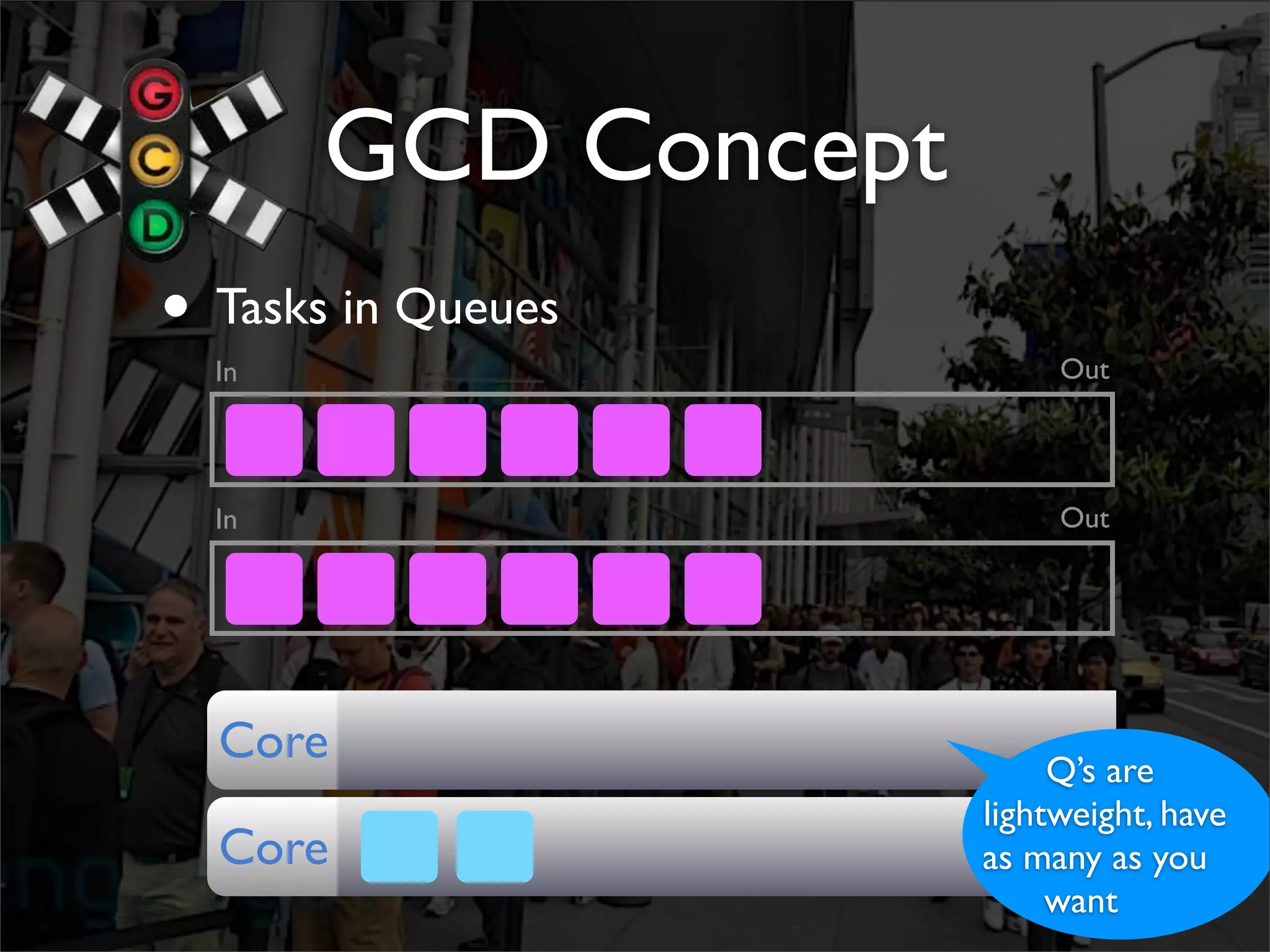 GCD Concept
• Tasks in Queues         Out
  In



  In                      Out




  Core                    Q’s are
                     lightweight, have
  Core               as many as you
                          want
 