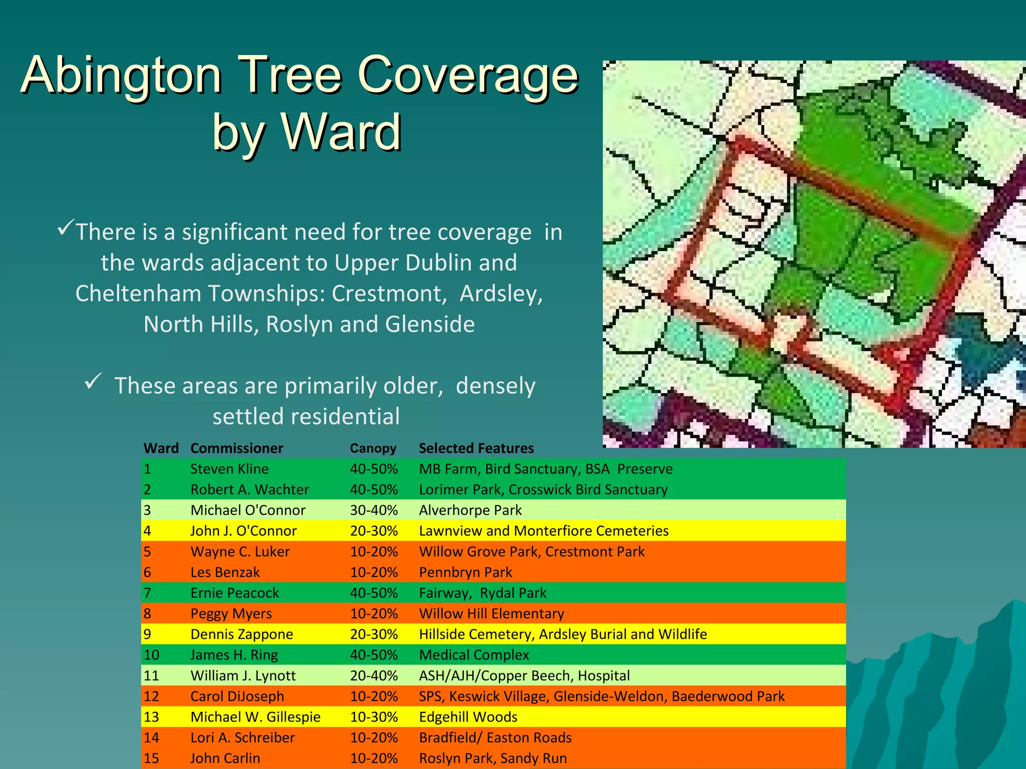 Abington Tree Coverage  by Ward There is a significant need for tree coverage  in the wards adjacent to Upper Dublin and Cheltenham Townships: Crestmont,  Ardsley, North Hills, Roslyn and Glenside These areas are primarily older,  densely settled residential  