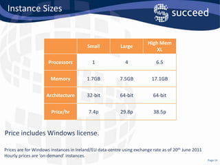 BenefitsAgainst a backdrop of a company busily growing in lots of directions, and with an aggressive timeline.  In summary, a lot of modules, quickly.We had to get up and running fast!