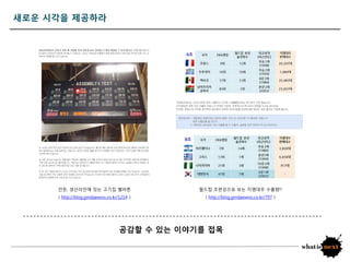 새로운 시각을 제공하라




     안돆, 생산라읶에 있는 고기집 벨버튼                     월드컵 조편성으로 보는 지엠대우 수출량!!
     ( http://blog.gmdaewoo.co.kr/1214 )       ( http://blog.gmdaewoo.co.kr/797 )




                                  공감할 수 있는 이야기를 접목
 