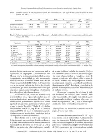 309Consórcio e sucessão de milho e feijão-de-porco como alternativa de cultivo sob plantio direto
e-ISSN 1983-4063 - www.agro.ufg.br/pat - Pesq. Agropec. Trop., Goiânia, v. 41, n. 3, p. 306-313, jul./set. 2011
somente foram verificados nos tratamentos onde a
leguminosa foi empregada. O tratamento M sem
FP, que obteve as maiores produtividades, gerou
consequências na fertilidade do solo, promovendo
maior acidificação e aumento no teor de H+Al, em
relação ao uso isolado do FP(Tabela 2). O tratamento
com acréscimo de palhada não diferiu dos demais,
evidenciando que a falta de resíduo, nesta safra, após
sete ciclos sucessivos de formação de coberturas na
área, não reduziu a fertilidade do solo.
Analisando-se os valores de produtividade
e fertilidade do solo, é possível concluir que, em
sistema plantio direto, a resposta a diferentes trata-
mentos é lenta, permanecendo influências da cultura
e palhada antecessoras. A análise dos valores, antes
e após o plantio do milho (Tabelas 1 e 2), indica
incremento no teor de Ca, Mg, H+Al, K e matéria
orgânica (M.O.), em todos os tratamentos, devido,
possivelmente, ao aporte destes nutrientes, após a
decomposição da palhada antecessora.
Trabalhando com o cultivo de crotalária e
feijão-de-porco, nas entrelinhas de videiras, Faria et
al. (2004) somente obtiveram incrementos na camada
mais superficial do solo e nos níveis de Ca, CTC e
M.O., o que pode estar relacionado com a redução
de acidez obtida no trabalho em questão. Embora
não tenha sido cultivado milho no tratamento feijão-
-de-porco solteiro, verifica-se redução nos níveis de
matéria orgânica do solo sobre o efeito priming de
se ativar a biota do solo, na decomposição da maté-
ria orgânica já existente, concordando com Gama-
-Rodrigues et al. (2007). Percebe-se a contribuição da
palhada de arroz (no início) e milho, para manutenção
do carbono no solo.
O aumento expressivo dos níveis de K pode
ser decorrente da adubação, mas, também, pode
estar relacionado à liberação mais rápida deste
elemento pelos resíduos, conforme observado por
Gama-Rodrigues et al. (2007). O P se destaca pelo
decréscimo muito acentuado dos seus níveis.
Teores foliares de nutrientes na matéria seca do
feijão-de-porco e do milho
Os teores foliares dos nutrientes N, P, K, Mg e
S, na matéria seca de milho (Tabela 3), não diferiram
entre os tratamentos. Trabalhos quantificaram alta
velocidade de decomposição de resíduos, mesmo em
períodos de baixa intensidade pluviométrica (Silva et
al. 2003), o que sugere que a concentração do período
Tabela 1. Atributos químicos do solo, na camada 0-0,20 m, dos tratamentos com e sem feijão-de-porco, antes do plantio do milho
(Gurupi, TO, 2007).
Dados não significativos, pelo teste t, a 5%.
Tabela 2. Atributos químicos do solo, na camada 0-0,2 m, após a colheita do milho, sob diferentes tratamentos e doses de nitrogênio
(Gurupi, TO, 2008).
M sob FP: milho semeado sob palhada de feijão-de-porco; M com FP: milho consorciado com feijão-de-porco; M sem FP: milho semeado sem palhada de feijão-de-porco;
M s/ palhada: milho semeado sem palhada de cobertura antecessora. Médias seguidas de mesma letra não diferem, estatisticamente, entra si, a 5%, pelo teste Tukey.
Tratamento
Ca Mg Al H+Al K P pH
CaCl2
M.O.
_____________________
mmolc
dm-3 _____________________ _______
mg dm-3 _______
g dm-3
Sem feijão-de-porco 24,74 4,42 1,30 29,24 65,52 13,72 5,34 25,84
Com feijão-de-porco 28,50 3,74 1,50 29,00 52,26 11,02 5,46 26,34
Tratamento
Ca Mg H + Al K P pH
CaCl2
M.O.
________________
mmolc
dm-3 ________________ ____________
mg dm-3 ____________
g dm-3
M sob FP 45,17 a 10,83 a 41,17 ab 95,02 a 0,31 a 5,45 ab 32,56 a
M com FP 38,17 a 9,05 a 47,33 ab 93,14 a 0,35 a 5,53 ab 32,22 a
M sem FP 41,67 a 11,50 a 50,16 a 99,57 a 0,13 a 5,27 b 33,29 a
FP solteiro 43,33 a 11,33 a 41,00 b 94,60 a 0,20 a 5,60 a 27,05 a
Milho s/ palhada 45,00 a 8,67 a 46,00 ab 89,01 a 0,43 a 5,58 a 33,26 a
C.V. (%) 16,17 25,34 10,51 31,93 75,63 2,99 14,16
75 kg ha-1
de N 43,20 a 10,27 a 44,67 a 91,65 a 0,27 a 5,50 a 32,51 a
150 kg ha-1
de N 42,13 a 10,47 a 45,60 a 96,89 a 0,30 a 5,47 a 30,84 a
C.V. (%) 11,46 14,84 9,98 19,30 84,25 3,03 10,66
 