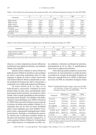 310 L. S. Collier et al. (2011)
e-ISSN 1983-4063 - www.agro.ufg.br/pat - Pesq. Agropec. Trop., Goiânia, v. 41, n. 3, p. 306-313, jul./set. 2011
chuvoso e as altas temperaturas possam influenciar
na liberação mais rápida de nutrientes, nas situações
obtidas neste trabalho.
Quando foram avaliados os teores foliares de
feijão-de-porco (Tabela 4), percebeu-se que as plantas
do cultivo consorciado acumularam mais Ca e Mg,
enquanto as plantas do cultivo solteiro absorveram
mais fósforo (tabela 4). Mesmo considerando-se a me-
nor produção de biomassa do cultivo consorciado, a
competição com o milho pode explicar tais diferenças.
Os teores foliares de K, Ca, Mg e S, no
feijão-de-porco consorciado, resultaram da baixa
produtividade da parte aérea, possibilitando maior
percentagem destes nutrientes, em relação ao cultivo
isolado, onde a grande quantidade de massa produzi-
da proporcionou diluição. Em trabalhos com feijão-
-de-porco, Gama-Rodrigues et al. (2007) e Teixeira et
al. (2005) obtiveram teores foliares (com exceção do
Ca) abaixo do obtido neste trabalho (Tabelas 4 e 5),
explicados pelo uso de solos de menor fertilidade
atual e menor adubação, que, neste trabalho, foi su-
perior, tendo o espaçamento empregado para o milho,
possivelmente, facilitado a assimilação dos nutrien-
tes. Mesmo que os diferentes resultados obtidos na
literatura não permitam discussão comparativa, os
valores químicos foliares (Tabelas 4 e 5) demonstram
que o feijão-de-porco, se comparado ao milho, nes-
tas condições, é eficiente na obtenção de nutrientes,
principalmente de N, Ca, Mg e S, qualificando-se
como reserva orgânica de nutrientes.
Outro fator que poderia explicar os teores mui-
to próximos de macronutrientes no feijão-de-porco
é a ausência de variação da densidade de plantio na
linha, pois, segundo Perin et al. (2003), as diferenças
nos teores de NPK do amendoim forrageiro foram
Tabela 3. Teores foliares de macronutrientes das amostras de milho, sob os diferentes tratamentos (Gurupi, TO, safra 2007/2008).
M sob FP: milho semeado sob palhada de feijão-de-porco; M com FP: milho consorciado com feijão-de-porco; M sem FP: milho semeado sem palhada de feijão-de-porco;
M s/ palhada: milho semeado sem palhada de cobertura antecessora. Médias seguidas de mesma letra não diferem, estatisticamente, entre si, a 5%, pelo teste Tukey.
Tabela 4. Teores foliares de amostras de feijão-de-porco, sob diferentes tratamentos (Gurupi, TO, 2007).
Médias seguidas de mesma letra não diferem, estatisticamente, entra si, a 5%, pelo teste Tukey.
Tratamento
N P K Ca Mg S
________________________________________________________
g kg-1 ________________________________________________________
Milho sob FP 21,86 a 5,14 a 30,12 a 3,79 a 3,42 a 2,84 a
Milho com FP 18,84 a 4,68 a 29,19 a 3,81 a 3,38 a 2,67 a
Milho sem FP 20,67 a 4,69 a 29,77 a 3,77 a 2,97 a 2,68 a
Milho s/ palhada 19,91 a 4,66 a 28,69 a 3,65 a 3,03 a 2,61a
C.V. (%) 25,21 14,08 9,78 15,15 16,68 11,59
75 kg ha-
¹ de N 19,63 a 4,65 a 29,20 a 3,77 a 3,15 a 2,64 b
150 kg ha-
¹ de N 20,59 a 4,91 a 29,68 a 3,74 a 3,25 a 2,77 a
C.V. (%) 17,75 9,35 5,55 11,94 10,00 5,65
Tratamento
N P K Ca Mg S
____________________________________________________
g kg-1 ____________________________________________________
Feijão-de-porco consorciado 48,00 a 3,66 b 25,33 a 23,12 a 5,51 a 3,51 a
Feijão-de-porco solteiro 50,08 a 4,25 a 24,71 a 20,31 b 5,04 b 3,23 a
C.V. (%) 9,63 5,33 4,45 12,96 9,30 11,82
M sob FP: milho semeado sob palhada de feijão-de-porco; M com FP: milho
consorciado com feijão-de-porco; M sem FP: milho semeado sem palhada
de feijão-de-porco; M s/ palhada: milho semeado sem palhada de cobertura
antecessora. Médias seguidas de mesma letra não diferem, estatisticamente,
entre si, a 5%, pelo teste Tukey.
Tratamento
Massa seca Espiga Grãos
__________________
kg ha-
¹ __________________
M sob FP 16941,67 a 6618,33 a 5820,36 a
M com FP 16725,00 a 6211,67 a 5546,85 a
M sem FP 17541,67 a 6767,50 a 5974,68 a
M s/ palhada 14383,33 a 5572,50 a 4917,96 a
C.V. (%) 24,96 22,11 22,10
75 kg ha-
¹ de N 16079,17 a 6332,08 a 5611,78 a
150 kg ha-
¹ de N 16079,17 a 6252,92 a 5518,15 a
C.V. (%) 16,81 13,01 13,92
Tabela 5. Produtividade de grãos, espiga e massa seca de milho,
sob diferentes sistemas de consórcio e doses de
nitrogênio (Gurupi, TO, safra 2007/2008).
 