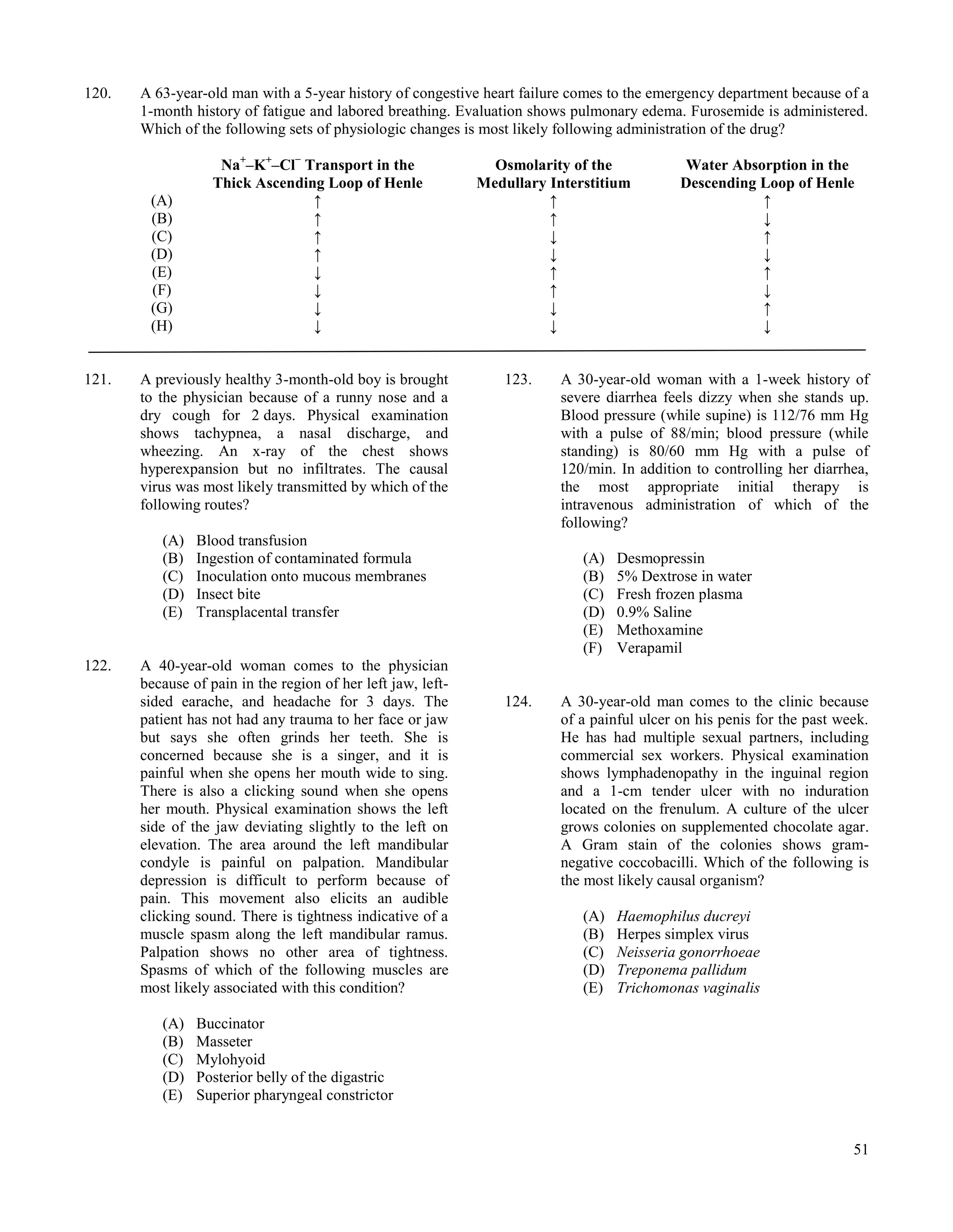 120.   A 63-year-old man with a 5-year history of congestive heart failure comes to the emergency department because of a
       1-month history of fatigue and labored breathing. Evaluation shows pulmonary edema. Furosemide is administered.
       Which of the following sets of physiologic changes is most likely following administration of the drug?

                    Na+–K+–Cl− Transport in the                 Osmolarity of the             Water Absorption in the
                   Thick Ascending Loop of Henle              Medullary Interstitium         Descending Loop of Henle
        (A)                      ↑                                      ↑                               ↑
        (B)                      ↑                                      ↑                               ↓
        (C)                      ↑                                      ↓                               ↑
        (D)                      ↑                                      ↓                               ↓
        (E)                      ↓                                      ↑                               ↑
        (F)                      ↓                                      ↑                               ↓
        (G)                      ↓                                      ↓                               ↑
        (H)                      ↓                                      ↓                               ↓


121.   A previously healthy 3-month-old boy is brought            123.    A 30-year-old woman with a 1-week history of
       to the physician because of a runny nose and a                     severe diarrhea feels dizzy when she stands up.
       dry cough for 2 days. Physical examination                         Blood pressure (while supine) is 112/76 mm Hg
       shows tachypnea, a nasal discharge, and                            with a pulse of 88/min; blood pressure (while
       wheezing. An x-ray of the chest shows                              standing) is 80/60 mm Hg with a pulse of
       hyperexpansion but no infiltrates. The causal                      120/min. In addition to controlling her diarrhea,
       virus was most likely transmitted by which of the                  the most appropriate initial therapy is
       following routes?                                                  intravenous administration of which of the
                                                                          following?
          (A)   Blood transfusion
          (B)   Ingestion of contaminated formula                            (A)   Desmopressin
          (C)   Inoculation onto mucous membranes                            (B)   5% Dextrose in water
          (D)   Insect bite                                                  (C)   Fresh frozen plasma
          (E)   Transplacental transfer                                      (D)   0.9% Saline
                                                                             (E)   Methoxamine
                                                                             (F)   Verapamil
122.   A 40-year-old woman comes to the physician
       because of pain in the region of her left jaw, left-
       sided earache, and headache for 3 days. The                124.    A 30-year-old man comes to the clinic because
       patient has not had any trauma to her face or jaw                  of a painful ulcer on his penis for the past week.
       but says she often grinds her teeth. She is                        He has had multiple sexual partners, including
       concerned because she is a singer, and it is                       commercial sex workers. Physical examination
       painful when she opens her mouth wide to sing.                     shows lymphadenopathy in the inguinal region
       There is also a clicking sound when she opens                      and a 1-cm tender ulcer with no induration
       her mouth. Physical examination shows the left                     located on the frenulum. A culture of the ulcer
       side of the jaw deviating slightly to the left on                  grows colonies on supplemented chocolate agar.
       elevation. The area around the left mandibular                     A Gram stain of the colonies shows gram-
       condyle is painful on palpation. Mandibular                        negative coccobacilli. Which of the following is
       depression is difficult to perform because of                      the most likely causal organism?
       pain. This movement also elicits an audible
       clicking sound. There is tightness indicative of a                    (A)   Haemophilus ducreyi
       muscle spasm along the left mandibular ramus.                         (B)   Herpes simplex virus
       Palpation shows no other area of tightness.                           (C)   Neisseria gonorrhoeae
       Spasms of which of the following muscles are                          (D)   Treponema pallidum
       most likely associated with this condition?                           (E)   Trichomonas vaginalis

          (A)   Buccinator
          (B)   Masseter
          (C)   Mylohyoid
          (D)   Posterior belly of the digastric
          (E)   Superior pharyngeal constrictor


                                                                                                                         51
 