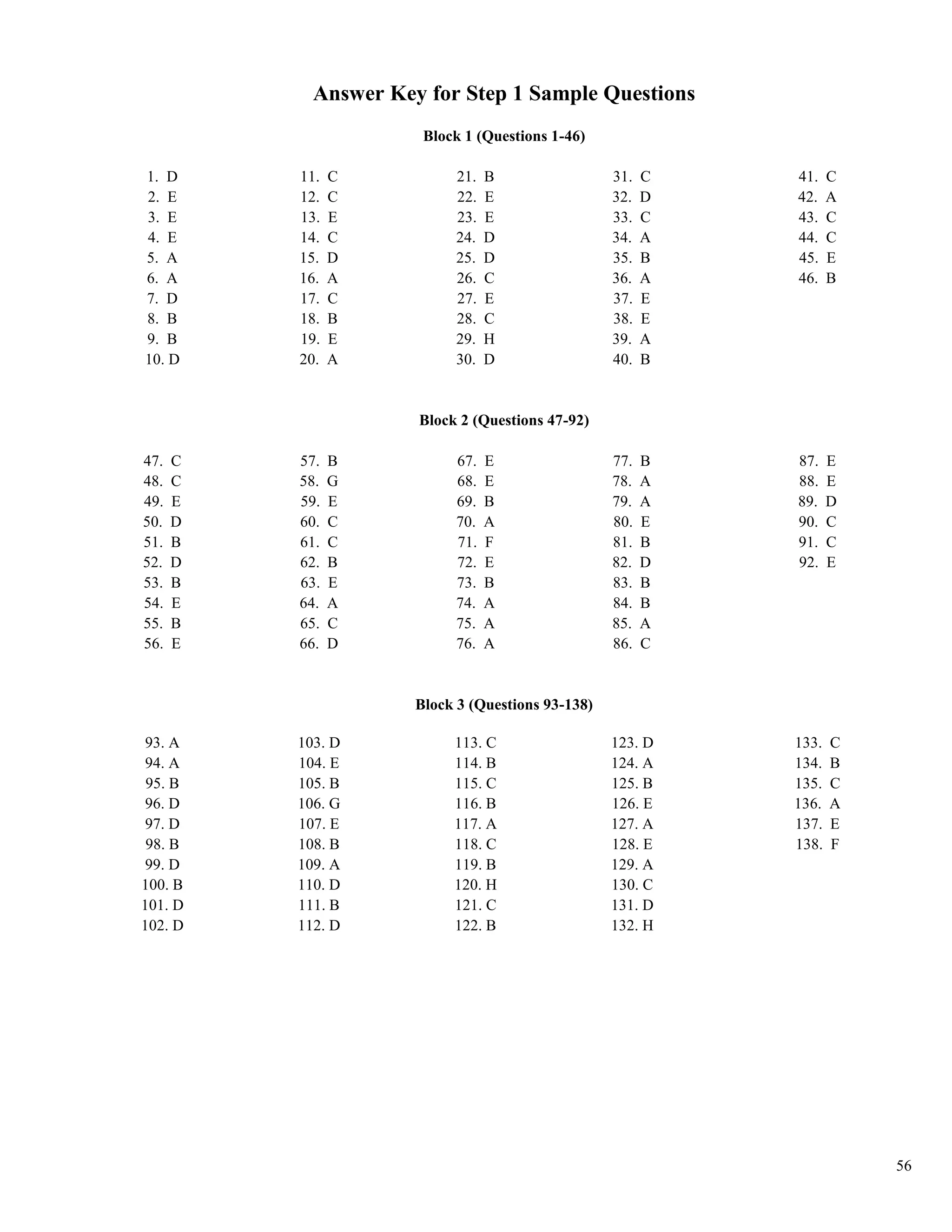 Answer Key for Step 1 Sample Questions
                       Block 1 (Questions 1-46)

1. D      11.   C           21.   B                31.   C   41.    C
2. E      12.   C           22.   E                32.   D   42.    A
3. E      13.   E           23.   E                33.   C   43.    C
4. E      14.   C           24.   D                34.   A   44.    C
5. A      15.   D           25.   D                35.   B   45.    E
6. A      16.   A           26.   C                36.   A   46.    B
7. D      17.   C           27.   E                37.   E
8. B      18.   B           28.   C                38.   E
9. B      19.   E           29.   H                39.   A
10. D     20.   A           30.   D                40.   B


                      Block 2 (Questions 47-92)

47.   C   57.   B           67.   E                77.   B   87.    E
48.   C   58.   G           68.   E                78.   A   88.    E
49.   E   59.   E           69.   B                79.   A   89.    D
50.   D   60.   C           70.   A                80.   E   90.    C
51.   B   61.   C           71.   F                81.   B   91.    C
52.   D   62.   B           72.   E                82.   D   92.    E
53.   B   63.   E           73.   B                83.   B
54.   E   64.   A           74.   A                84.   B
55.   B   65.   C           75.   A                85.   A
56.   E   66.   D           76.   A                86.   C


                      Block 3 (Questions 93-138)

 93. A    103. D           113. C                  123. D    133.   C
 94. A    104. E           114. B                  124. A    134.   B
 95. B    105. B           115. C                  125. B    135.   C
 96. D    106. G           116. B                  126. E    136.   A
 97. D    107. E           117. A                  127. A    137.   E
 98. B    108. B           118. C                  128. E    138.   F
 99. D    109. A           119. B                  129. A
100. B    110. D           120. H                  130. C
101. D    111. B           121. C                  131. D
102. D    112. D           122. B                  132. H




                                                                        56
 