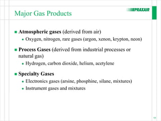 Major Gas Products

   Atmospheric gases (derived from air)
        Oxygen, nitrogen, rare gases (argon, xenon, krypton, neon)

   Process Gases (derived from industrial processes or
    natural gas)
        Hydrogen, carbon dioxide, helium, acetylene

   Specialty Gases
        Electronics gases (arsine, phosphine, silane, mixtures)
        Instrument gases and mixtures




                                                                      11
 
