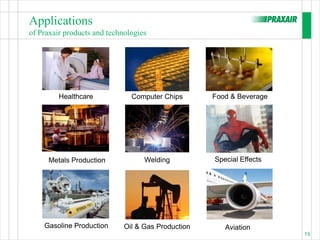 Applications
of Praxair products and technologies




         Healthcare            Computer Chips       Food & Beverage




      Metals Production            Welding          Special Effects




    Gasoline Production      Oil & Gas Production      Aviation
                                                                      15
 