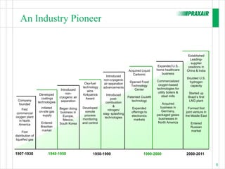 An Industry Pioneer


                                                                                                                          Established
                                                                                                                           Leading-
                                                                                                                           supplier
                                                                                                    Expanded U.S.         positions in
                                                                                 Acquired Liquid   home healthcare       China & India
                                                                                   Carbonic           business
                                                                 Introduced
                                                                                                                         Doubled U.S.
                                                               non-cryogenic                       Commercialized
                                                  Oxy-fuel                        Opened Food                             hydrogen
                                                               air separation                       oxygen-based
                                                 technology                        Technology                              capacity
                                                               advancements                        technologies for
                                  Introduced        wins                             Center
                                      non-                                                          utility boilers &     Started up
                   Developed                     Kirkpatrick     Introduced                            steel mills
                    coatings     cryogenic air     Award                         Patented CoJet®                          Brazil’s first
                                                                    post-
  Company                         separation                                        technology                            LNG plant
                  technologies                                   combustion                           Acquired
  founded
                                                                      &                              business in
                   initiated     Began doing     Developed                         Expanded                                Formed first
    First                                                         nitrogen/
                  on-site gas    business in       remote                          offerings to       Germany,           joint venture in
commercial                                                     slag- splashing
                    supply         Europe,        process                          electronics     packaged gases       the Middle East
oxygen plant                                                    technologies
                                   Mexico,       monitoring                         markets         businesses in
  in North
                   Entered       South Korea     and control                                        North America           Entered
  America
                   Brazilian                                                                                                Russian
                    market                                                                                                  market
      First
distribution of
liquefied gas



1907-1930               1940-1950                       1950-1990                           1990-2000                   2000-2011

                                                                                                                                            6
 