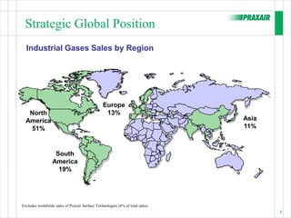 Strategic Global Position
  Industrial Gases Sales by Region




                                                Europe
   North                                         13%
  America                                                                      Asia
   51%                                                                         11%



                   South
                  America
                    19%




Excludes worldwide sales of Praxair Surface Technologies (6% of total sales)
                                                                                      7
 