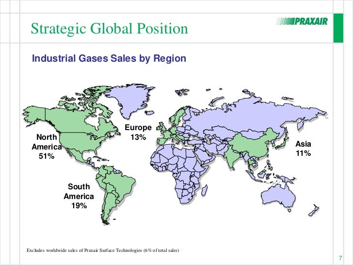 An Introduction to Praxair