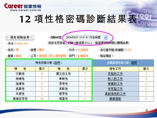 12 項性格密碼診斷結果表 