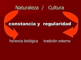 Naturaleza  /  Cultura  constancia y  regularidad   herencia biológica  tradición externa  