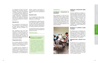 SOBRE COMPETENCIAS
                                                                                                                                                                                                     FUNDAMENTACIÓN BÁSICA
     La comprensión oral tiene como finali-       diversos contextos comunicativos. El       Competencias                                Producción y comunicación rápida
     dad identificar información general y        nivel de dominio de esta competencia                                                   y efectiva
     específica sobre temas socioculturales       dependerá del nivel de aprendizaje del     Investigación e Interpretación de
     o científicos producidos oralmente en        lector.                                                                                Con esta competencia se emplean va-
                                                                                             información
     una conversación entre interlocutores                                                                                               riedad de medios y formatos para comu-
     o comprender textos reproducidos por         Expresión escrita                                                                      nicar eficazmente información e ideas
                                                                                             Esta competencia se sirve de la tec-




                                                                                                                                                                                             CURRICULARES
                                                                                                                                                                                             TENCIAS EN LOS COMPONENTES
                                                                                                                                                                                             CONCRECIÓN DE LAS COMPE-
     medios electrónicos (cassettes/CDs                                                                                                  a diversos públicos. En este sentido, se
                                                                                             nología para localizar, evaluar y recoger
     grabados, radio, videos). El nivel de do-    Es una representación gráfica del len-                                                 utilizan las telecomunicaciones para
                                                                                             información de una variedad de fuen-
     minio de esta competencia dependerá          guaje que utiliza signos convencionales                                                colaborar, publicar e interactuar con
                                                                                             tes. Esto implica emplear herramientas
     del nivel de aprendizaje de la persona       sistemáticos e identificables.                                                         compañeros, expertos y otras comu-
                                                                                             tecnológicas para procesar datos e in-
     que escucha.                                                                                                                        nidades virtuales. Por otra parte, la tec-
                                                                                             formar resultados, evaluar y seleccionar
                                                  La finalidad de esta competencia es es-    nuevas fuentes de información e inno-       nología se utiliza para el aprendizaje, la
     Expresión oral                               cribir información general y específica                                                productividad, promover la creatividad,
                                                                                             vaciones tecnológicas a partir de la con-
                                                  en textos sobre temas socioculturales      veniencia para tareas específicas o del     consolidando y construyendo modelos
     Es la capacidad de comunicarse oral-         en idioma un idioma extranjero para ex-    propio aprendizaje.                         ampliados para producir trabajos de di-
     mente haciendo uso de competencias           presar ideas, emociones, pensamientos                                                  versa naturaleza.




                                                                                                                                                                                       en general
                                                                                                                                                                                       educativa y a la sociedad
                                                                                                                                                                                       tencias a la comunidad
                                                                                                                                                                                       Divulgación de las compe-
     de orden diverso: gramatical, socio-         con diversos propósitos comunicativos.
     lingüístico, discursivo, estratégico y so-                                                                                          Resolución de problemas usando
     ciocultural.                                 El nivel de dominio de esta competencia                                                tecnología
                                                  dependerá del nivel de aprendizaje de la
     Esta competencia tiene como finali-          persona que escribe.                                                                   Se persigue que los estudiantes em-
     dad producir textos orales en una con-                                                                                              pleen la tecnología en el desarrollo de
     versación en un idioma extranjero con        3.2.8 Informática                                                                      estrategias para resolver problemas y
     interlocutores para intercambiar infor-                                                                                             tomar decisiones en el mundo real. La
     mación general y específica acerca de                                                                                               tecnología propia de las TIC es clave




                                                                                                                                                                                             concretar competencias
                                                                                                                                                                                             curricular para
                                                                                                                                                                                             Niveles de decisión
     temas socioculturales o científicos. El                                                                                             en los ámbitos sociales y laborales en
     nivel de dominio dependerá del nivel del        Enfoque de la asignatura:                                                           donde interactúan los individuos.
     aprendizaje del hablante.                       Resolución de problemas.
                                                                                                                                         Utilización ética y eficiente de las
     Comprensión lectora                             Esta asignatura tiene como finali-                                                  TIC
                                                     dad que los estudiantes utilicen
     Es un proceso interactivo en donde el           las Tecnologías de Información                                                      El desarrollo de esta competencia se
     lector usa la información de un texto y         y Comunicación (TIC), como he-
                                                                                                                                         centra en que los estudiantes demues-
     la relaciona con su experiencia, para en-       rramientas en procesos de investi-
                                                     gación, resolución de problemas.                                                    tran una sólida comprensión de la na-
     contrar o construir un significado.
                                                     Promueve la adquisición y desa-                                                     turaleza y operación de sistemas de la
                                                     rrollo de conocimientos, habili-                                                    tecnología, convirtiéndolos en expertos
     La finalidad de esta competencia es
                                                     dades y actitudes para la vida aca-                                                 en el empleo de la misma. Esta eficien-
     comprender información general y es-
                                                     démica y laboral, el pensamiento                                                    cia es válida si se sustenta en actitudes
     pecífica en textos escritos sobre temas         analítico en el uso y aplicación de                                                 basadas en los valores como el respeto,
     socioculturales o científicos para en-          las Tecnologías de Información y                                                    la honestidad, la colaboración, a fin de
     riquecer el nivel de aprendizaje del idio-      Comunicación.                                                                       contribuir al bienestar de la comunidad
     ma extranjero a fin de interactuar en
                                                                                                                                         y de la sociedad en general.




                                                                                                                                                                                    
 