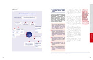 SOBRE COMPETENCIAS
                                                                                                                                                                                                                                                               FUNDAMENTACIÓN BÁSICA
     Esquema No7                                                                                                   4.4 Orientaciones para la plani-                           Es importante comenzar cada unidad          Los programas
                                                                                                                       ficación de aula por compe-                            de enseñanza o unidad didáctica eva-        de estudio, los
                                                                                                                                                                              luando los conocimientos y experien-        libros de texto y
                                                                                                                       tencia                                                 cias previas de los estudiantes en torno    las guías meto-
                                                                                                                                                                              a lo que se desarrollará.                   dológicas son un
                             Planificación institucional como proceso
                                                                                                                   La planificación del aula es responsabi-                                                               modelo. A partir




                                                                                                                                                                                                                                                       CURRICULARES
                                                                                                                                                                                                                                                       TENCIAS EN LOS COMPONENTES
                                                                                                                                                                                                                                                       CONCRECIÓN DE LAS COMPE-
                                                                                                                   lidad de cada docente. Al trabajar por                     Al planificar conviene situarse en el       de las decisiones
                                                                                                                   competencias, es recomendable que                          punto de vista de los alumnos y las         del PCC y de
                                                                                                                   aparezcan claramente los tres tipos de                     alumnas, de manera que podamos ver
            Elaboración cada  años          Proyecto Educativo Institucional (PEI)                                                                                                                                       la evaluación
                                                                                                                   contenido, en función del objetivo. Es-                    con sus ojos y sentir sus intereses ac-
                                                                                                                                                                                                                          diagnóstica, el
                                                                                                                   tos contenidos deben complementarse                        tuales. No se pretende abandonar un
                                                                                                                                                                                                                          docente realiza
                                           Sus componentes se actualizan cada año                                  entre sí y marcar la pauta para la defi-                   planteamiento lógico y estructurado de
                                                                                                                                                                                                                          adecuaciones en
                                                                                                                   nición de indicadores de logro.                            la materia científica, sino poner un in-
                                                                                                                                                                              grediente de motivación que le facilite     su planificación de
              Referentes para
              actualización                                                                                                                                                   al docente el acceso a la zona de desa-     aula para atender
              o inicio de                       Proyectos                  Proyecto
                                                                                                                                                                              rrollo próximo del alumnado.                las necesidades de
                                                                                                                        La Planificación de Aula debe res-




                                                                                                                                                                                                                                                 en general
                                                                                                                                                                                                                                                 educativa y a la sociedad
                                                                                                                                                                                                                                                 tencias a la comunidad
                                                                                                                                                                                                                                                 Divulgación de las compe-
                                             complementarios              de Gestión
              formulación del PCC                                                                                                                                                                                         sus estudiantes.
                                                                                                                        ponder a la diversidad de los estu-
                                                                                        Elaboración cada año            diantes que integran la clase por lo                  Las Unidades de aprendizaje, serán el
                                                                                                                        que, al elaborarla se debe tener en                   único documento que se le solicite al
                                                                                       Acuerdos pedagógicos             cuenta los siguientes criterios:                      profesorado en la planificación de aula,
      PEI            1er nivel de   Resultados
                                                                                       consignados en el PCC                                                                  la sumatoria de estas unidades confor-
                                                                                       influyen en:
      Diagnóstico    concreción:    de                                                                                  Las características de todos los es-                  man el Plan Anual; sin embargo, el do-
      Indicadores    programas      evaluación                                         Objetivos, contenidos,                                                                 cente queda en libertad de hacer otra
      repitencia     de estudio     interna y                                          metodología, y                   tudiantes (ritmo y estilo de apren-
      y bajo         y otros        externa                                            evaluación                       dizaje, necesidades educativas es-                    documentación, si lo considera perti-
      rendimiento,                                         Proyecto                                                                                                           nente. Es recomendable que todos los
                     documentos
                                                           Curricular
                                                                                                                        peciales existentes, motivaciones e
      visión,




                                                                                                                                                                                                                                                       concretar competencias
                                                                                                                                                                                                                                                       curricular para
                                                                                                                                                                                                                                                       Niveles de decisión
                                                                                                                        intereses de los estudiantes, entre                   maestros y maestras escriban su guión
      misión,                                              de Centro
      ideario,                                            (2° nivel de                                                  otros).                                               de clase, con el formato y la información
      objetivos                                           concreción)                  Planificación Didáctica                                                                que consideren útil0.
      generales
                                                                                       (er nivel de concreción)        Los conocimientos previos de los
                                                                                                                        estudiantes con el objetivo de lograr                 Los docentes pueden tomar acuerdos
                                                                                       Plan Escolar Anual (PEA)                                                               en su Proyecto Curricular de Centro
                                                                                                                        aprendizajes constructivos y signifi-
                                                                                                                        cativos.                                              sobre el formato que utilizarán para
                                                                                                                                                                              planificar.
                                                                                       Acuerdos pedagógicos
                                                                                                                        Las características físicas de los
                                                   Retoma su objetivo general
                                                   del PEI, el cual se actualiza       consignados en el PCC            recursos materiales de los que se
                                                   cada  años, en coherencia          influyen en:                     dispone.
                                                   con la actualización del PEI        Actividades
                                                                                       Recursos (presupuesto)
                                                                                       Cronograma                       Los temas transversales estableci-
                                                                                       Seguimiento y
                                                                                                                        dos en el proyecto educativo insti-
                                                                                       evaluación
                                                                                                                        tucional y en el proyecto curricular
                                                                                                                        de centro.




                                                                                                                   10   Propuestas metodológicas para profesores reflexivos, Narcea, Editores.




                                                                                                                                                                                                                                              
 