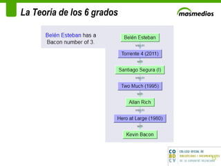 La Teoría de los 6 grados 