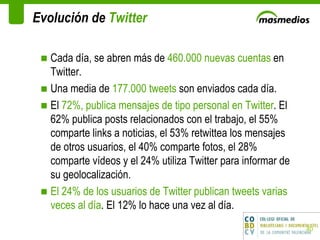 Evolución de  Twitter Cada día, se abren más de  460.000 nuevas cuentas  en Twitter. Una media de  177.000 tweets  son enviados cada día. El  72%, publica mensajes de tipo personal en Twitter . El 62% publica posts relacionados con el trabajo, el 55% comparte links a noticias, el 53% retwittea los mensajes de otros usuarios, el 40% comparte fotos, el 28% comparte vídeos y el 24% utiliza Twitter para informar de su geolocalización. El 24% de los usuarios de Twitter publican tweets varias veces al día . El 12% lo hace una vez al día. 