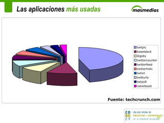 Las aplicaciones  más usadas 