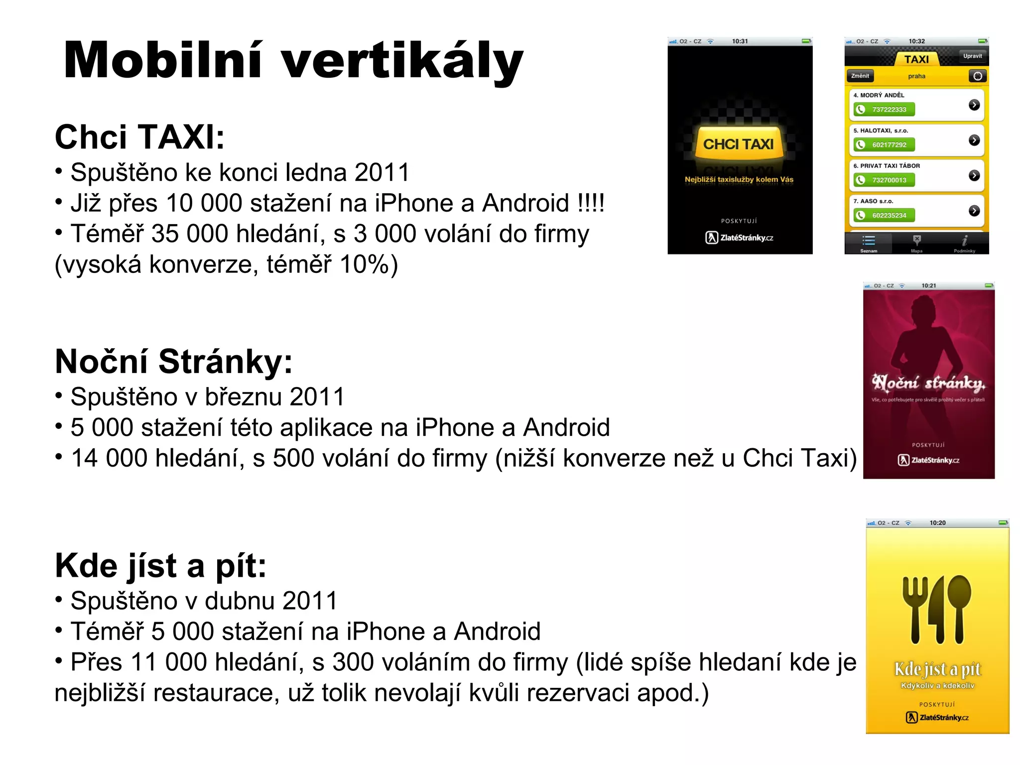 Mobilní vertikály Chci TAXI: Spuštěno ke konci ledna 2011 Již přes 10 000 stažení na iPhone a Android !!!! Téměř 35 000 hledání, s 3 000 volání do firmy (vysoká konverze, téměř 10%) Noční Stránky: Spuštěno v březnu 2011 5 000 stažení této aplikace na iPhone a Android 14 000 hledání, s 500 volání do firmy (nižší konverze než u Chci Taxi) Kde jíst a pít: Spuštěno v dubnu 2011 Téměř 5 000 stažení na iPhone a Android Přes 11 000 hledání, s 300 voláním do firmy (lidé spíše hledaní kde je nejbližší restaurace, už tolik nevolají kvůli rezervaci apod.) 