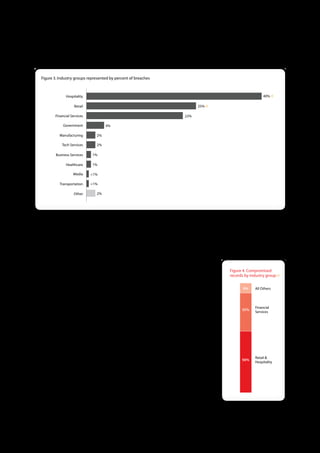 Figure 3 . Industry groups represented by percent of breaches



              Hospitality                                                                                                  40% (!)

                   Retail                                                              25% (!)

       Financial Services                                                       22%

            Government              4%

          Manufacturing        2%

           Tech Services       2%

        Business Services   1%

              Healthcare    1%

                  Media     <1%

          Transportation    <1%

                   Other       2%




As is usually the case, there was quite a chasm between the top three industries and the rest of the pack. Leading that second tier
was Government, credited with 4% of breaches. This is on par with past reports from a percentage standpoint, but it is important
to note the scaling factor that comes in to play here. In 2009, that was 4% of 141 total or 6 breaches. 2010’s equal-sounding 4%
(3.5%, actually) corresponds to a much-higher 27 breaches since the total caseload expanded to 761. So, while percentage points
suggest “no change,” we actually investigated four-fold more government breaches than before. Keep this in mind, because that
same math applies to all “smaller” percentages in the report.

Certainly, an interesting change this go around is that unlike previous years in which 90% or           Figure 4 . Compromised
more of records lost were derived from financial services targets, 2010 exhibited a much more           records by industry group (!)
even distribution. The main factor in this shift is the lack of “mega-breaches” in our combined
                                                                                                               9%     All Others
caseload. Many incidents involving the compromise of multi-millions of records (or more) in
the last few years occurred in financial institutions. Without one or two of these skewing the
results, things naturally balance out a bit more. Another factor to consider is that criminals                        Financial
                                                                                                               35%
                                                                                                                      Services
seemed to gain interest in stealing data other than payment cards. Account takeovers, theft of
IP and other sensitive data, stolen authentication credentials, botnet activity, etc. (which are
typically less mega-breach-able) affected firms at increased rates in 2010.

With regard to organizational size, this caseload shows a substantially higher
concentration of smaller organizations and franchises. However, we once again remind
readers to consider differences of scale. Though the percentages obscure this fact, we
                                                                                                                      Retail &
investigated almost twice as many breaches affecting organizations in the 1,000-10,000                         56%
                                                                                                                      Hospitality
employee range than in 2009 (26% in ’09 and 8% in ’10…you can do the math).




                                                                 13
 