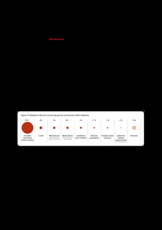 Malware (49% of breaches, 79% of records)
Malware is any software or code developed or used for the purpose of compromising or harming information assets without
the owner’s informed consent. Malware factored into about half of the 2010 caseload and nearly 80% of all data lost. A majority
of breaches involving malware were against organizations in the Hospitality industry, with Financial Services being the second
most affected group.

Upon identification of malware during a data breach investigation, the IR team conducts an independent analysis to classify and
ascertain the capabilities of the malware with regards to the compromise at hand. Investigators often collaborate with ICSA
Labs, an independent division of Verizon, and use the resultant analysis to better assist the victim with containment, removal,
and recovery. Malware can be classified in many ways but we utilize a two-dimensional approach that identifies the infection
vector and the functionality used to breach data. These two dimensions are directly relevant to identifying appropriate detective
and preventive measures for malware.

Infection Vectors

As always (at least in our caseload), the most common malware infection pathway is installation or injection by a remote
attacker. This covers scenarios where an attacker breaches a system and then deploys malware or injects code via SQL injection
or other web application input functionality. It also accounts for four-fifths of the malware infections in our 2010 caseload, up
from around half in last year’s study. It’s popularity as an infection vector stems from the attacker’s desire to “set up shop” after
gaining access to the system. Installing malware is simply part of the moving in process.


Figure 19 . Malware infection vectors by percent of breaches within Malware

    81% (!)          4%               3%                   3% (!)              2%            <1%            <1%                <1%               10%




   Installed/       E-mail     Web/Internet           Web/Internet         Installed by     Network     Portable media     Coded into           Unknown
  Injected by                   (auto-executed/       (user-executed or   other malware   propagation     & devices         existing
                              ”drive-by” infection)     downloaded)
remote attacker                                                                                                          program/script
                                                                                                                         (i.e., a logic bomb)




The web, while still the second most common infection vector, decreased from last year. Web-based malware is divided into two
subcategories, code that is auto-executed (aka drive-by downloads), and code that requires additional user interaction beyond
the page visit; fake AV scaring users to “click here to scan and clean your infected system” is a common example of this tactic. The
main reason for the “drop” in web-based malware (which wasn’t really a drop at all since the number of incidents involving them
is similar to before) is that the highly-automated and scalable attack scenarios described throughout this document do not use
this pathway. Improvements in browser security could also be contributing to this shift, but we haven’t seen any direct evidence
to support this finding.

E-mail based malware doesn’t show significant changes from previous studies, while other infection vectors decreased.
Occasionally, we still see infection vectors such as network propagation and portable media devices, but there appears to be a
consistent shift towards attackers “owning the box” to get specific malware on the system. The somewhat high percentage of
“unknown” is attributable to many different factors. Most often it is due to a lack of evidence (no log data, software removal, and
premature cleanup) on the system. In these cases, we know malware was present, but the infection vector cannot be
conclusively determined.




                                                                               27
 