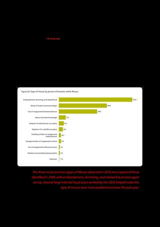 Misuse (17% of breaches, 1% of records)
We define Misuse as using entrusted organizational resources or privileges for any purpose or in a manner contrary to that
which was intended. These actions can be malicious or non-malicious in nature. The category is exclusive to parties that enjoy a
degree of trust from the organization such as insiders and partners. In 2009, Misuse was the most common of all threat actions,
but dropped substantially in 2010. In no way does this mean Misuse is rare; 17% corresponds to almost 130 breaches that
involved some form of Misuse.

The three most common types of Misuse observed in 2010 are a repeat of those identified in 2009, with embezzlement,
skimming, and related fraud once again on top. Several large internal fraud cases worked by the USSS helped make this type
of misuse even more predominant over the past year. In one, certain members of a Nigerian fraud ring were indicted for their
involvement in a long-running and extensive identity theft operation within some of America’s largest banks. The fraudsters
gained key positions within these institutions which allowed them to steal personally identifiable information, access and/or
create bank accounts, apply for fraudulent loans, sell information on the black market, and other nefarious activities.


Figure 26 . Types of misuse by percent of breaches within Misuse


  Embezzlement, skimming, and related fraud                                                                               75% (!)


           Abuse of system access/privileges                                                 49%


       Use of unapproved hardware/devices                                          39%


                Abuse of private knowledge                 7%


         Violation of web/Internet use policy         5%


            Violation of e-mail/IM use policy         4%

            Handling of data on unapproved
                                                 2% (!)
                              media/devices

     Storage/transfer of unapproved content      2%


        Use of unapproved software/services      1%


       Violation of asset/data disposal policy   1%


                                   Unknown       1%




             The three most common types of Misuse observed in 2010 are a repeat of those
            identified in 2009, with embezzlement, skimming, and related fraud once again
             on top. Several large internal fraud cases worked by the USSS helped make this
                                   type of misuse even more predominant over the past year.




                                                                   38
 