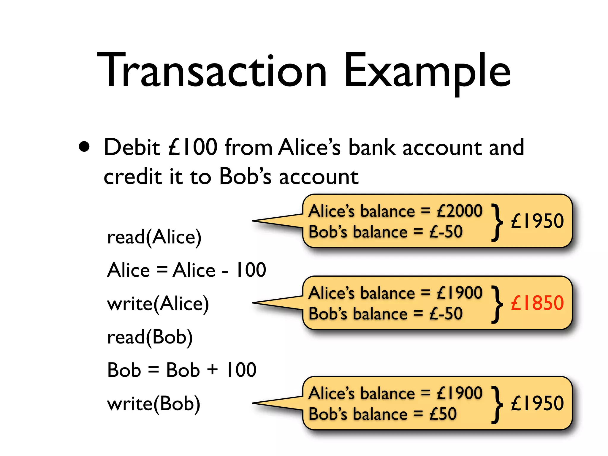 2011 Db Transactions