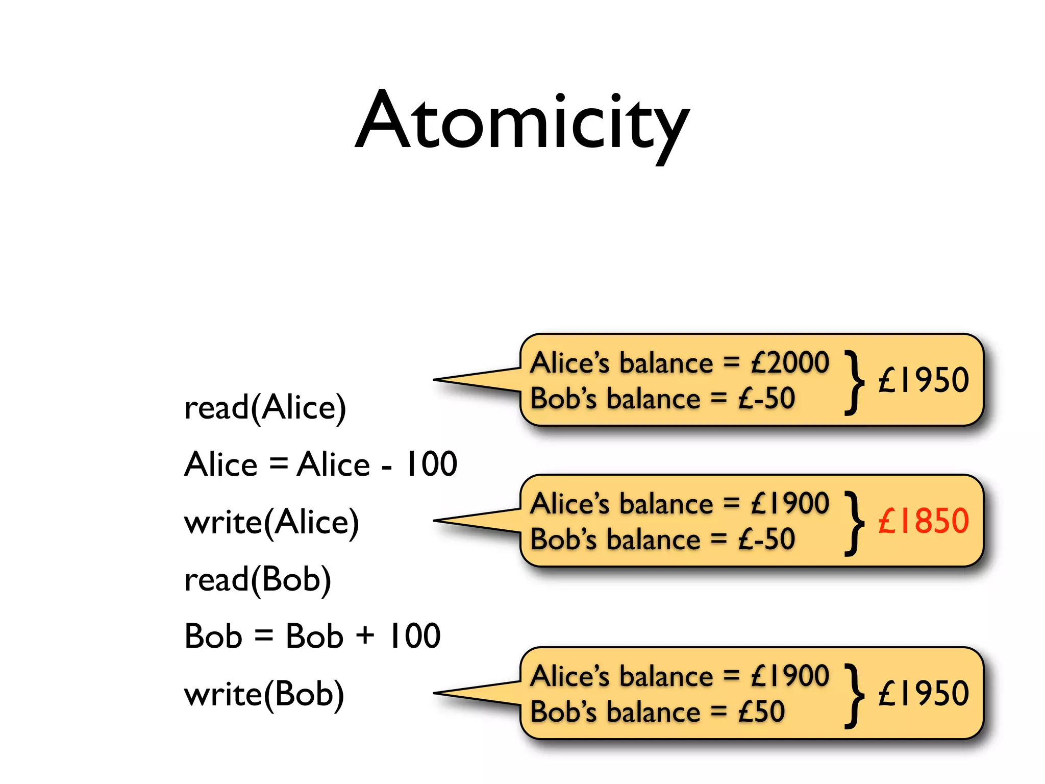 2011 Db Transactions