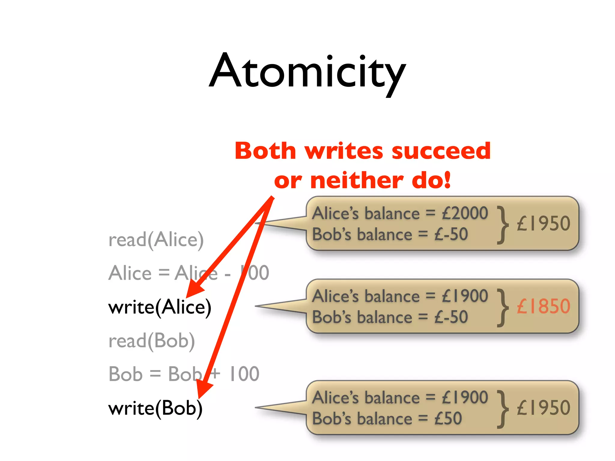 2011 Db Transactions