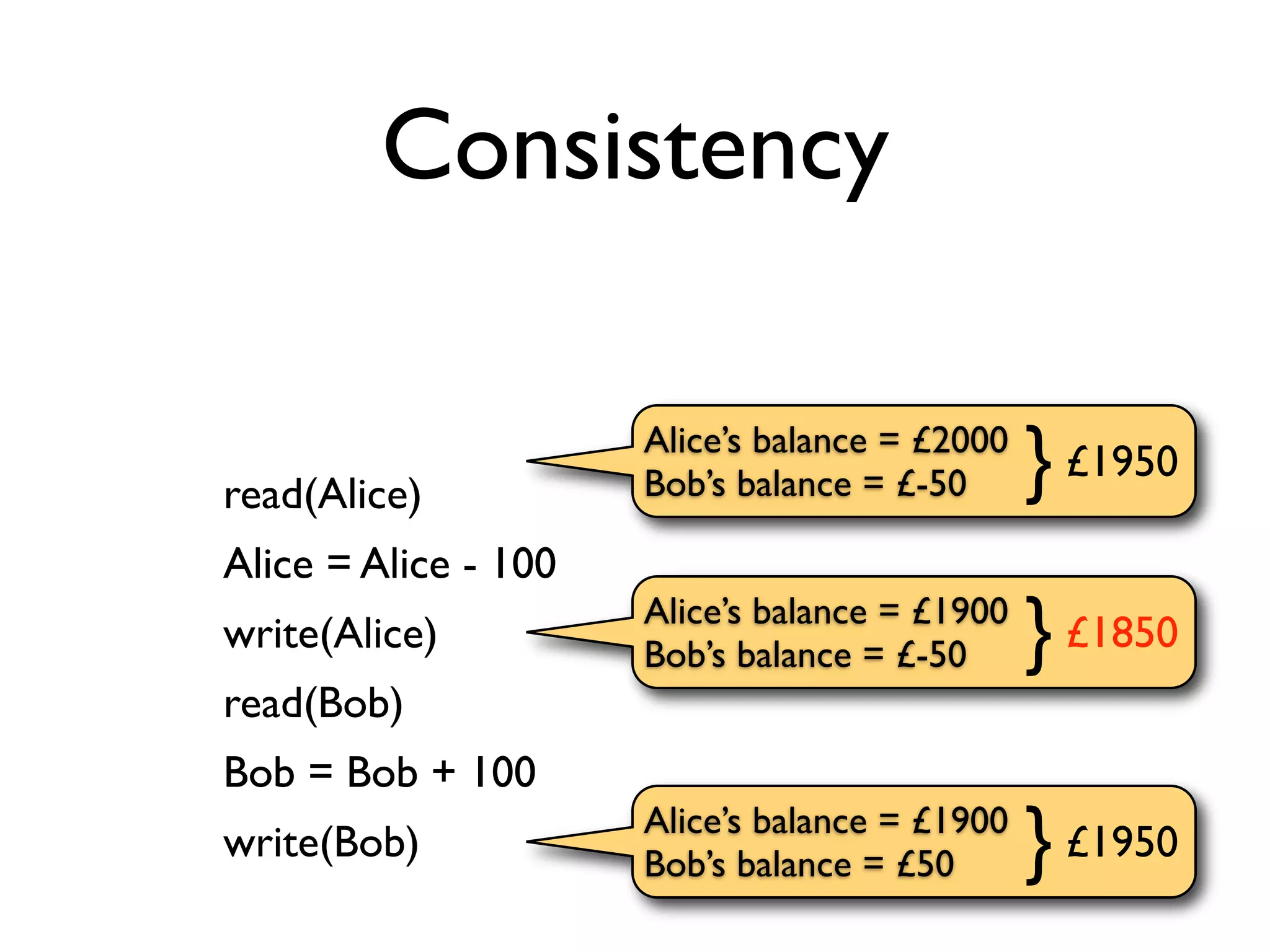 2011 Db Transactions