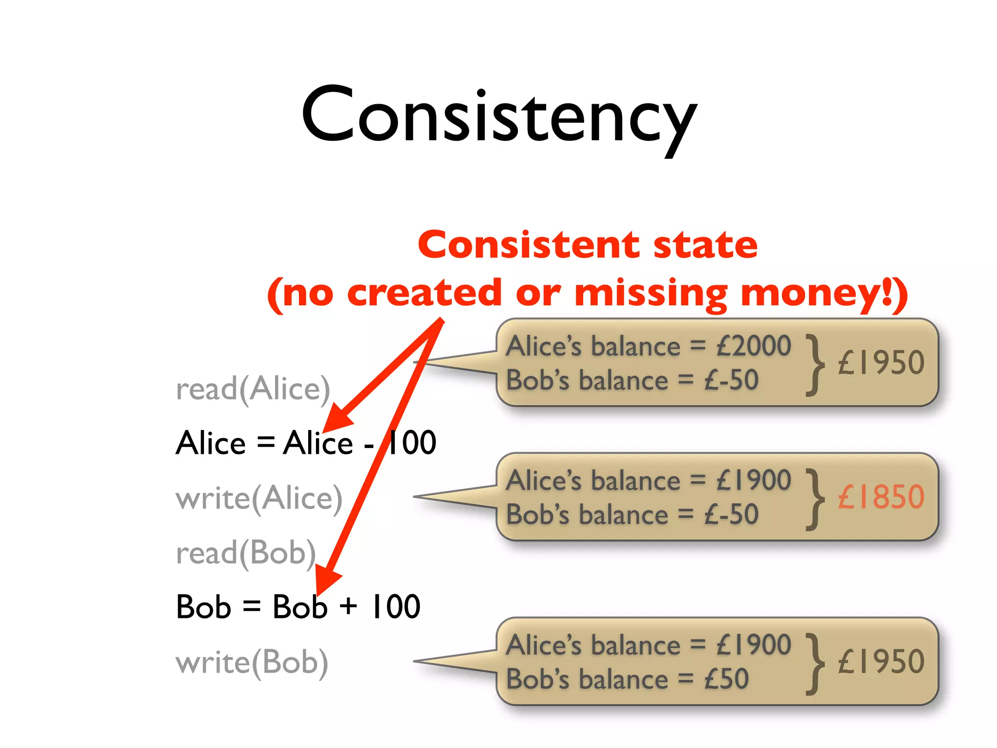2011 Db Transactions