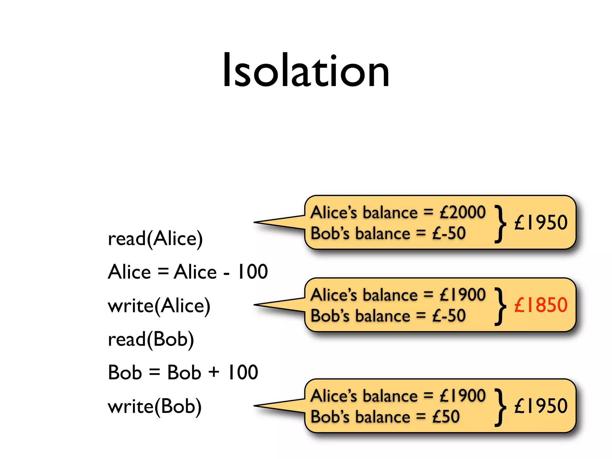 2011 Db Transactions