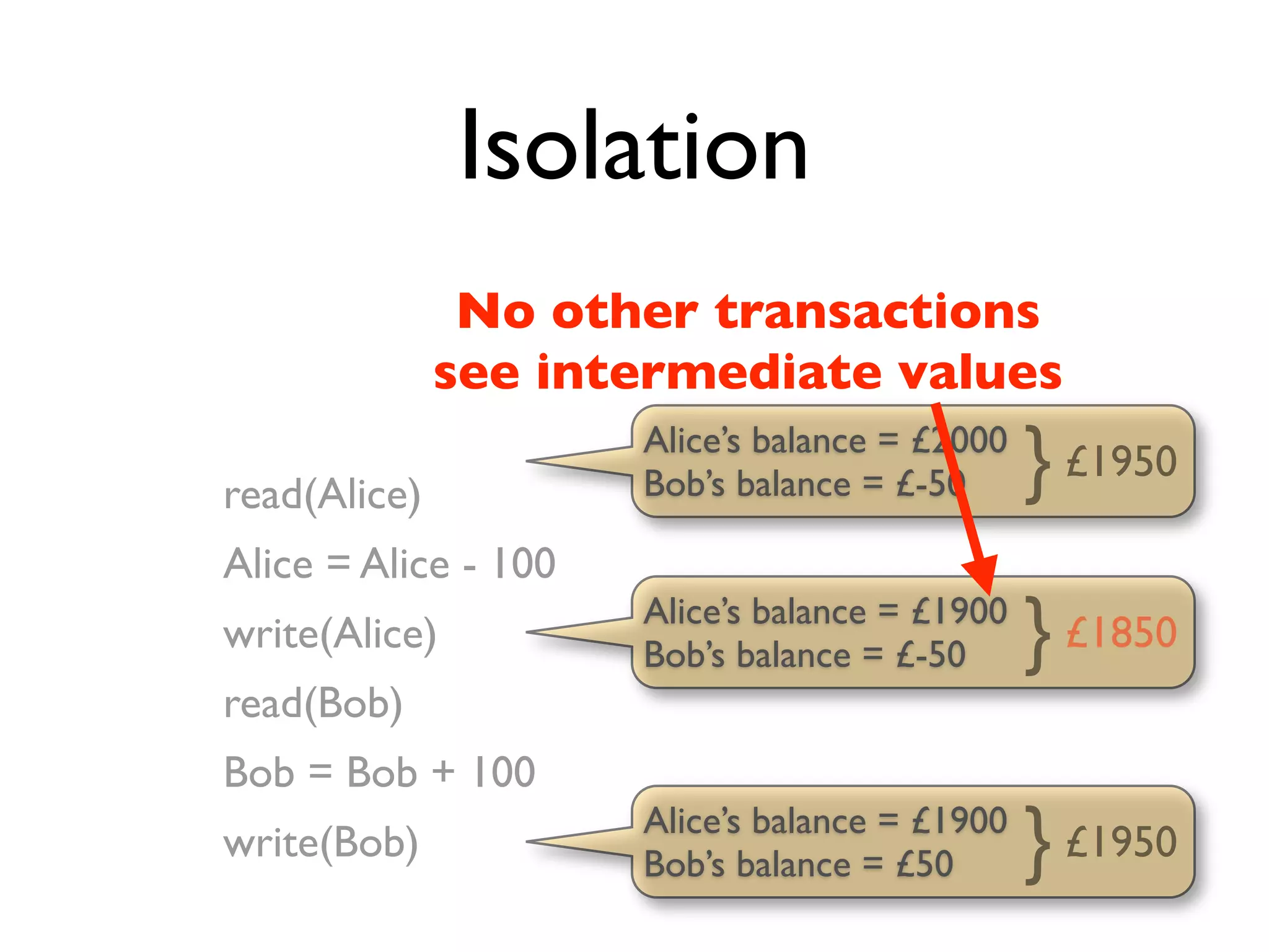 2011 Db Transactions