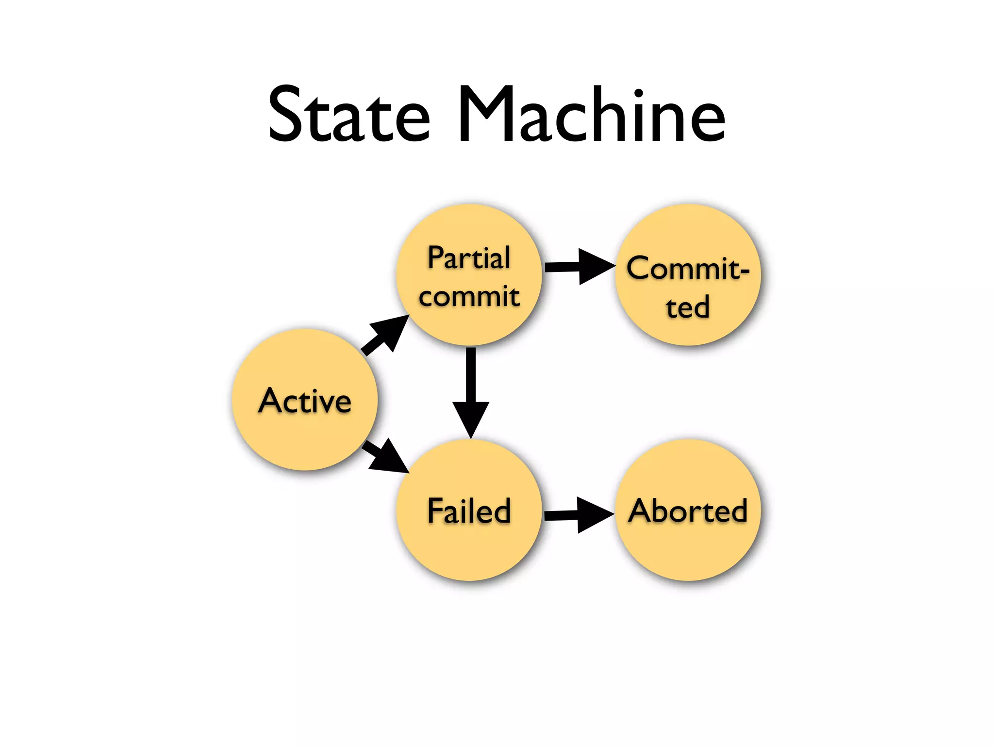 2011 Db Transactions