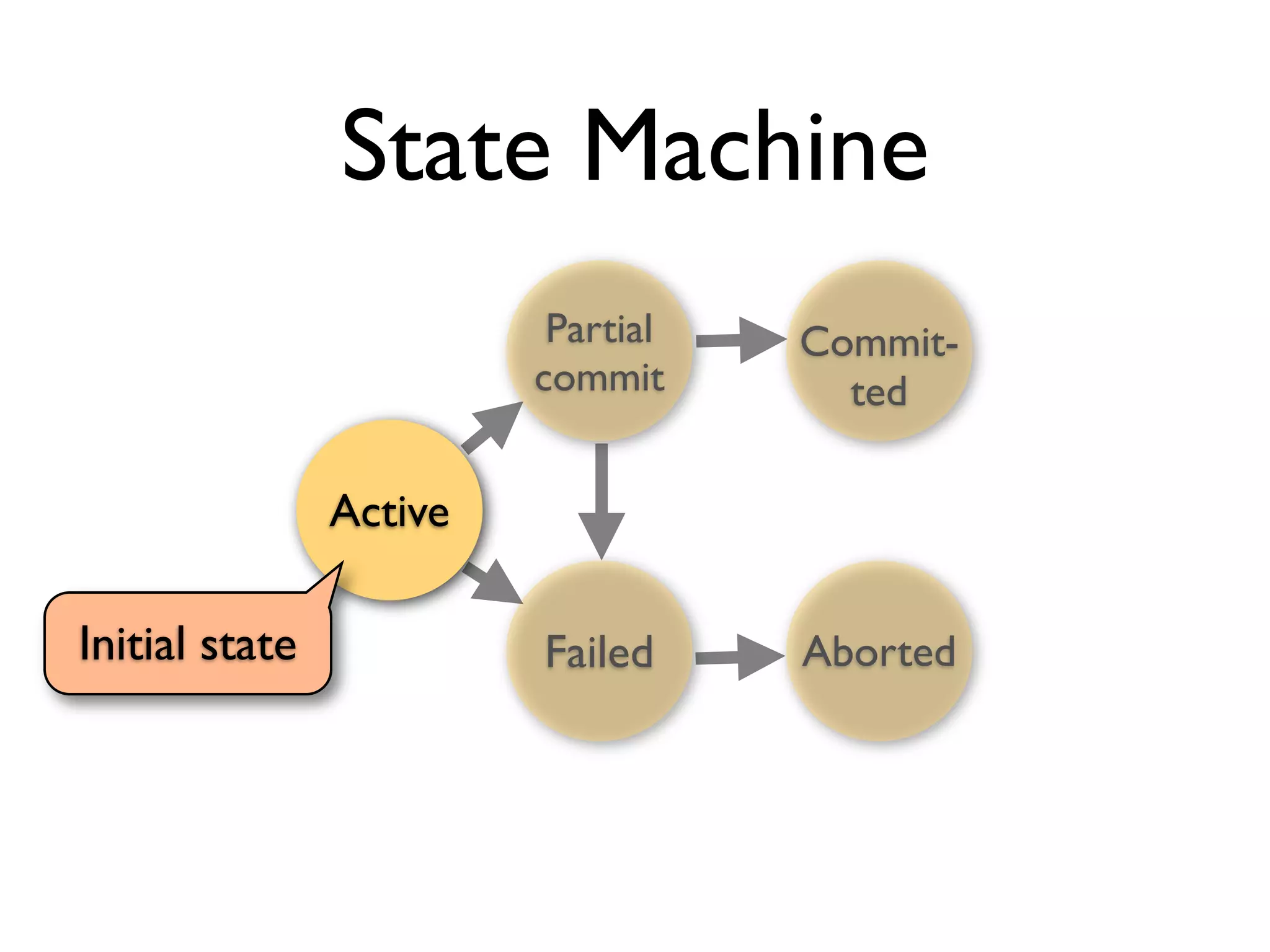 2011 Db Transactions