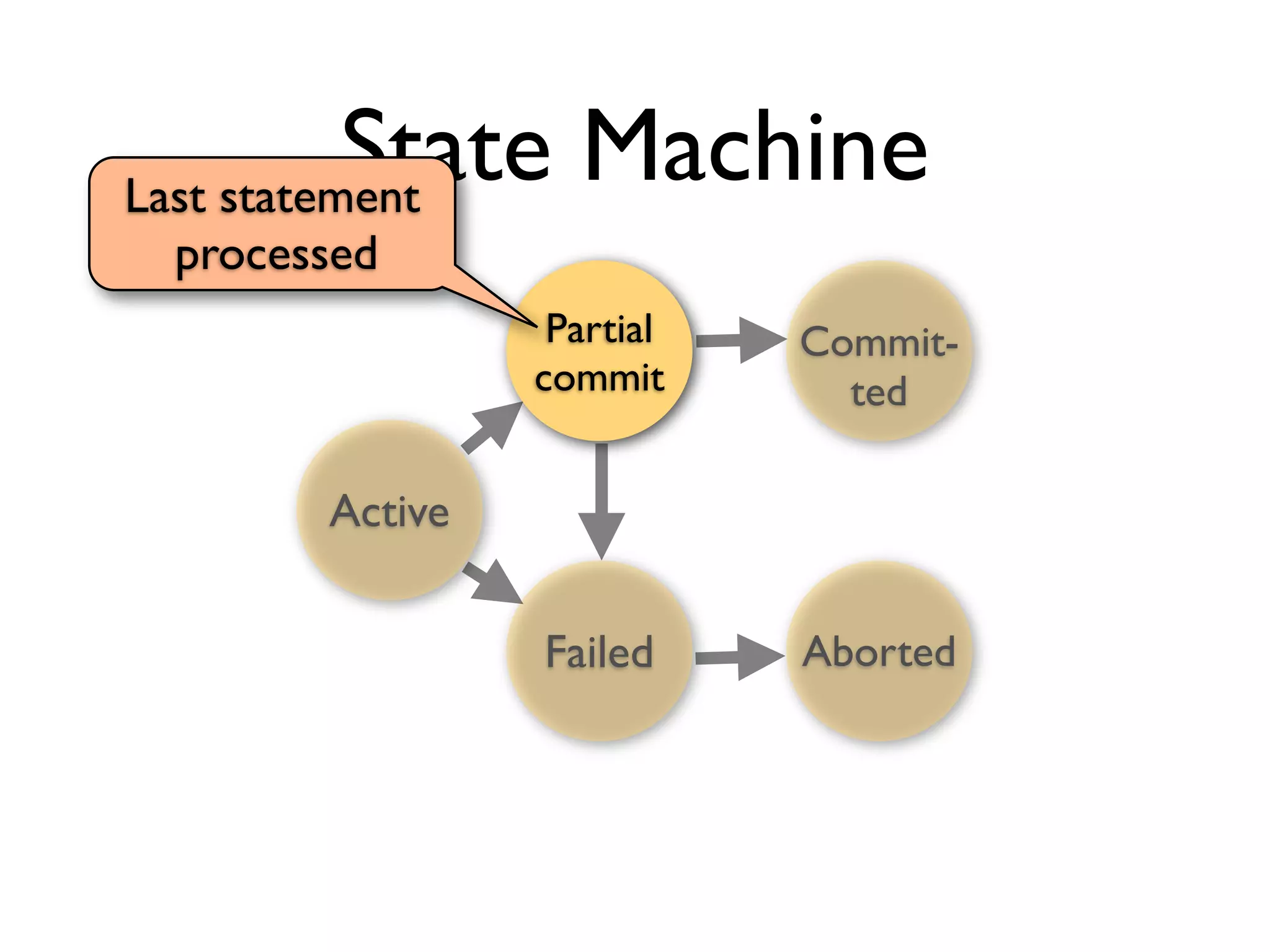 2011 Db Transactions