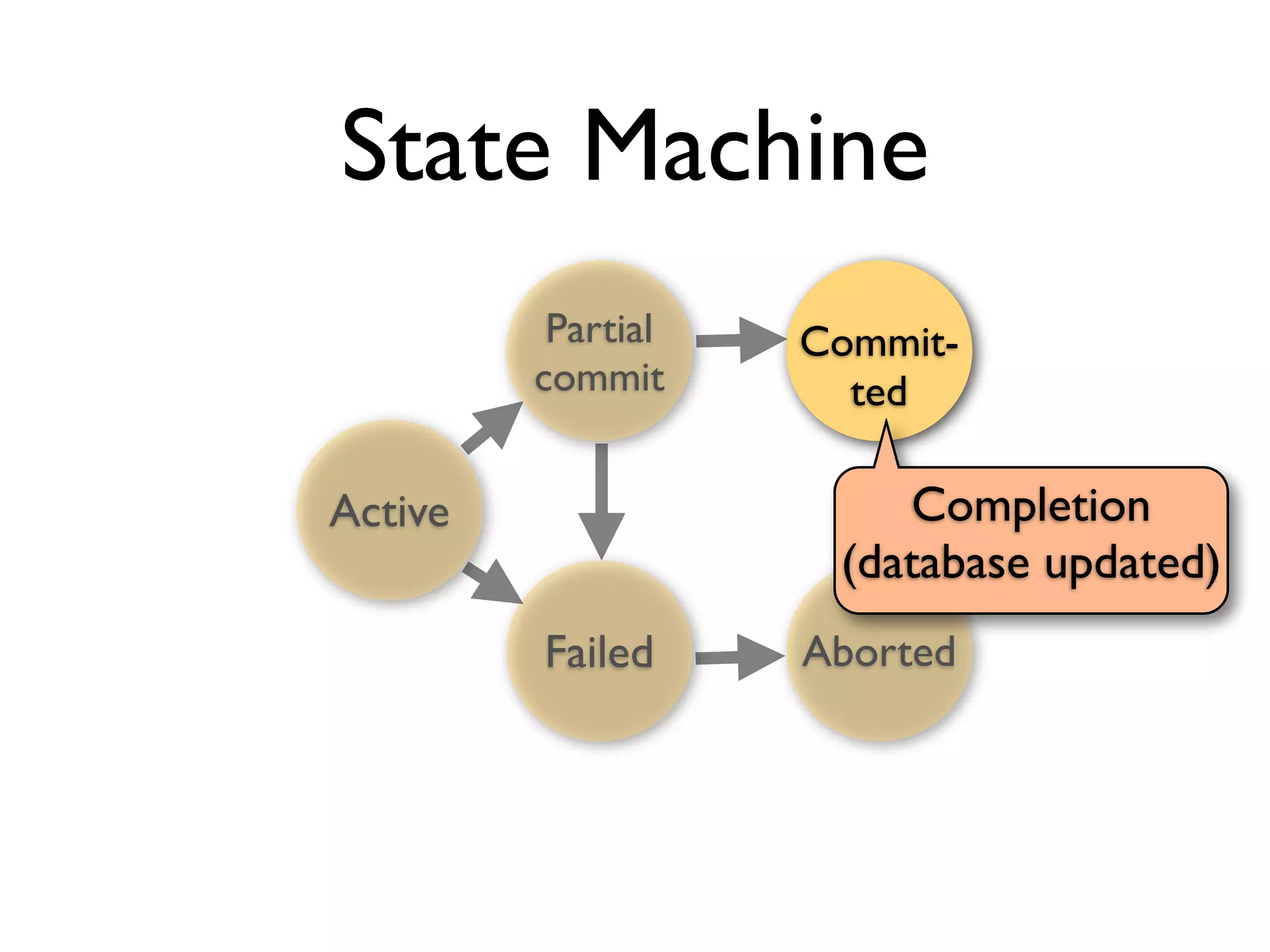 2011 Db Transactions