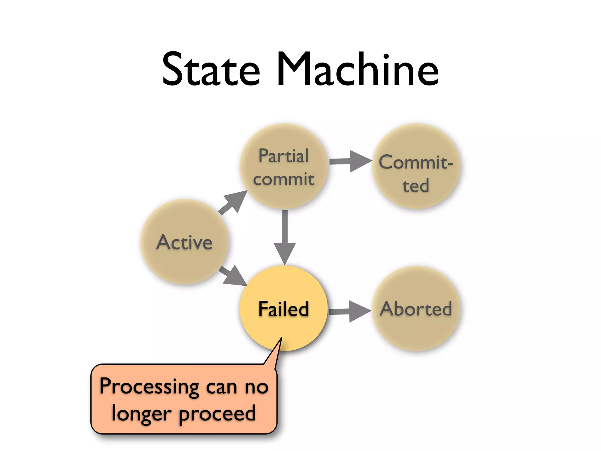 2011 Db Transactions