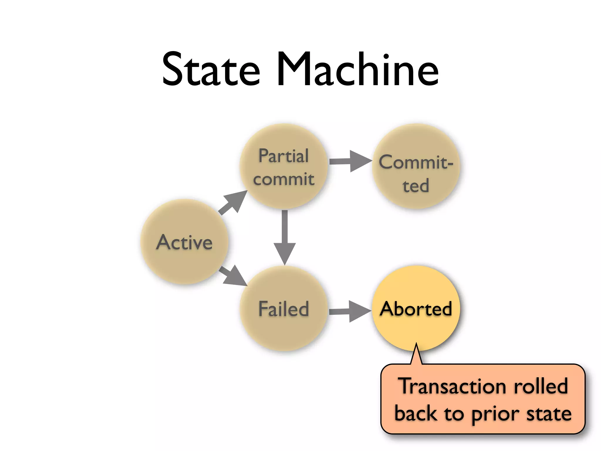 2011 Db Transactions