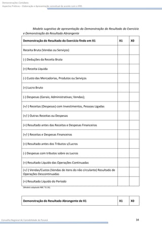 Demonstrações Contábeis:
Aspectos Práticos – Elaboração e Apresentação conceitual de acordo com o IFRS




                          Modelo sugestivo de apresentação da Demonstração do Resultado do Exercício
                    e Demonstração do Resultado Abrangente

                    Demonstração do Resultado do Exercício findo em X1                     X1   X0

                    Receita Bruta (Vendas ou Serviços)

                    (-) Deduções da Receita Bruta

                    (=) Receita Líquida

                    (-) Custo das Mercadorias, Produtos ou Serviços

                    (=) Lucro Bruto

                    (-) Despesas (Gerais; Administrativas; Vendas);

                    (+/-) Receitas (Despesas) com Investimentos, Pessoas Ligadas

                    (+/-) Outras Receitas ou Despesas

                    (=) Resultado antes das Receitas e Despesas Financeiras

                    (+/-) Receitas e Despesas Financeiras

                    (=) Resultado antes dos Tributos s/Lucros

                    (-) Despesas com tributos sobre os Lucros

                    (=) Resultado Líquido das Operações Continuadas

                    (+/-) Vendas/Custos (Vendas de itens do não circulante) Resultado de
                    Operações Descontinuadas

                    (=) Resultado Líquido do Período
                    (Modelo adaptado NBC TG 26).




                    Demonstração do Resultado Abrangente de X1                             X1   X0




Conselho Regional de Contabilidade do Paraná                                                         34
 