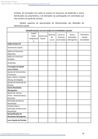 Demonstrações Contábeis:
Aspectos Práticos – Elaboração e Apresentação conceitual de acordo com o IFRS




                    emitidas, de transações com ações ou quotas em tesouraria, de dividendos e outras
                    distribuições aos proprietários, e de alterações nas participações em controladas que
                    não resultem em perda de controle.

                          Modelo sugestivo de apresentação da Demonstração das Mutações do
                    Patrimônio Líquido

                                       DEMONSTRAÇÃO DAS MUTAÇÕES DO PATRIMÔNIO LÍQUIDO
                                             Capital
                                                                  Reservas Lucros ou    Outros      Patrimônio
                                             Social    Reserva de
                                                                     de    Prejuízos  Resultados      Líquido
                                          Integralizad Capital
                                                                   Lucros Acumulados Abrangentes    Consolidado
                                               o
          Saldos Iniciais X 0

          Aumento de Capital

          Ações em Tesouraria
          Adquiridas
          Ações em Tesouraria
          Vendidas

          Dividendos

          Transações de Capital
          com os Sócios
          Ajustes de Instrumentos
          Financeiros
          Equiv. Patrim. s/ Ganhos
          Abrang. de Coligadas
          Ajustes de Conversão do
          Período
          Outros Resultados
          Abrangentes
          Ajustes de Instrum.
          Financ. Reclassificado p/
          Resultado
          Realização da Reserva
          Reavaliação
          Tributos sobre a
          Realização da Reserva de
          Reavaliação
          Reclassificações de
          Resultados Abrangentes

          Lucro Líquido do Período




Conselho Regional de Contabilidade do Paraná                                                          36
 