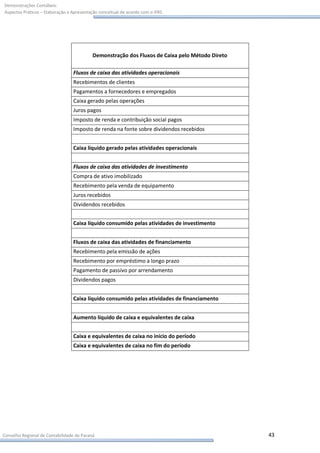 Demonstrações Contábeis:
Aspectos Práticos – Elaboração e Apresentação conceitual de acordo com o IFRS




                                           Demonstração dos Fluxos de Caixa pelo Método Direto

                                 Fluxos de caixa das atividades operacionais
                                 Recebimentos de clientes
                                 Pagamentos a fornecedores e empregados
                                 Caixa gerado pelas operações
                                 Juros pagos
                                 Imposto de renda e contribuição social pagos
                                 Imposto de renda na fonte sobre dividendos recebidos


                                 Caixa líquido gerado pelas atividades operacionais


                                 Fluxos de caixa das atividades de investimento
                                 Compra de ativo imobilizado
                                 Recebimento pela venda de equipamento
                                 Juros recebidos
                                 Dividendos recebidos


                                 Caixa líquido consumido pelas atividades de investimento


                                 Fluxos de caixa das atividades de financiamento
                                 Recebimento pela emissão de ações
                                 Recebimento por empréstimo a longo prazo
                                 Pagamento de passivo por arrendamento
                                 Dividendos pagos


                                 Caixa líquido consumido pelas atividades de financiamento


                                 Aumento líquido de caixa e equivalentes de caixa


                                 Caixa e equivalentes de caixa no início do período
                                 Caixa e equivalentes de caixa no fim do período




Conselho Regional de Contabilidade do Paraná                                                     43
 