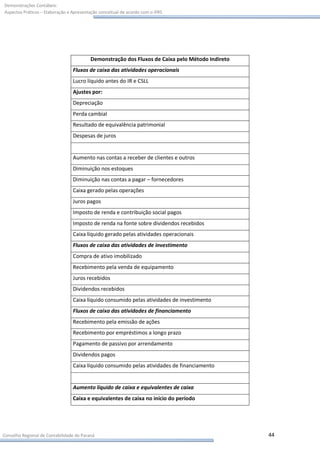 Demonstrações Contábeis:
Aspectos Práticos – Elaboração e Apresentação conceitual de acordo com o IFRS




                                          Demonstração dos Fluxos de Caixa pelo Método Indireto
                                 Fluxos de caixa das atividades operacionais
                                 Lucro líquido antes do IR e CSLL
                                 Ajustes por:
                                 Depreciação
                                 Perda cambial
                                 Resultado de equivalência patrimonial
                                 Despesas de juros


                                 Aumento nas contas a receber de clientes e outros
                                 Diminuição nos estoques
                                 Diminuição nas contas a pagar – fornecedores
                                 Caixa gerado pelas operações
                                 Juros pagos
                                 Imposto de renda e contribuição social pagos
                                 Imposto de renda na fonte sobre dividendos recebidos
                                 Caixa líquido gerado pelas atividades operacionais
                                 Fluxos de caixa das atividades de investimento
                                 Compra de ativo imobilizado
                                 Recebimento pela venda de equipamento
                                 Juros recebidos
                                 Dividendos recebidos
                                 Caixa líquido consumido pelas atividades de investimento
                                 Fluxos de caixa das atividades de financiamento
                                 Recebimento pela emissão de ações
                                 Recebimento por empréstimos a longo prazo
                                 Pagamento de passivo por arrendamento
                                 Dividendos pagos
                                 Caixa líquido consumido pelas atividades de financiamento


                                 Aumento líquido de caixa e equivalentes de caixa
                                 Caixa e equivalentes de caixa no início do período




Conselho Regional de Contabilidade do Paraná                                                      44
 