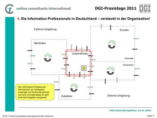 DGI-Praxistage 2011

                4. Die Information Professionals in Deutschland – versteckt in der Organisation!

                                  Externe Umgebung                                             Kunden



                                  Behörden


                                                                   Unternehmen
                                                                                                   Potentielle


                                                                                                 Tatsächliche




                Der Information Professional
                befindet sich am häufigsten
                innerhalb von Großunternehmen
                und wird normalerweise für sehr                                       Externe Umgebung
                konkrete Aufgaben eingesetzt.
                                                          Zulieferer




                                                                                       Informationskompetenz, wo es zählt!

© 2011 Online Consultants International GmbH, Karlsruhe                                                               Seite 11
 
