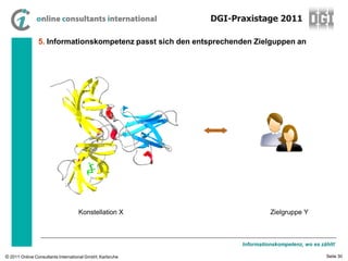 DGI-Praxistage 2011

                5. Informationskompetenz passt sich den entsprechenden Zielguppen an




                                   Konstellation X                           Zielgruppe Y



                                                                   Informationskompetenz, wo es zählt!

© 2011 Online Consultants International GmbH, Karlsruhe                                           Seite 30
 