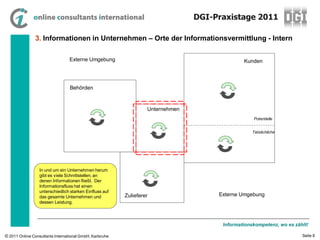 DGI-Praxistage 2011

                3. Informationen in Unternehmen – Orte der Informationsvermittlung - Intern

                                  Externe Umgebung                                             Kunden



                                  Behörden


                                                                   Unternehmen
                                                                                                   Potentielle


                                                                                                   Tatsächliche




                  In und um ein Unternehmen herum
                  gibt es viele Schnittstellen, an
                  denen Informationen fließt. Der
                  Informationsfluss hat einen
                  unterschiedlich starken Einfluss auf
                  das gesamte Unternehmen und             Zulieferer                  Externe Umgebung
                  dessen Leistung.




                                                                                       Informationskompetenz, wo es zählt!

© 2011 Online Consultants International GmbH, Karlsruhe                                                                Seite 8
 